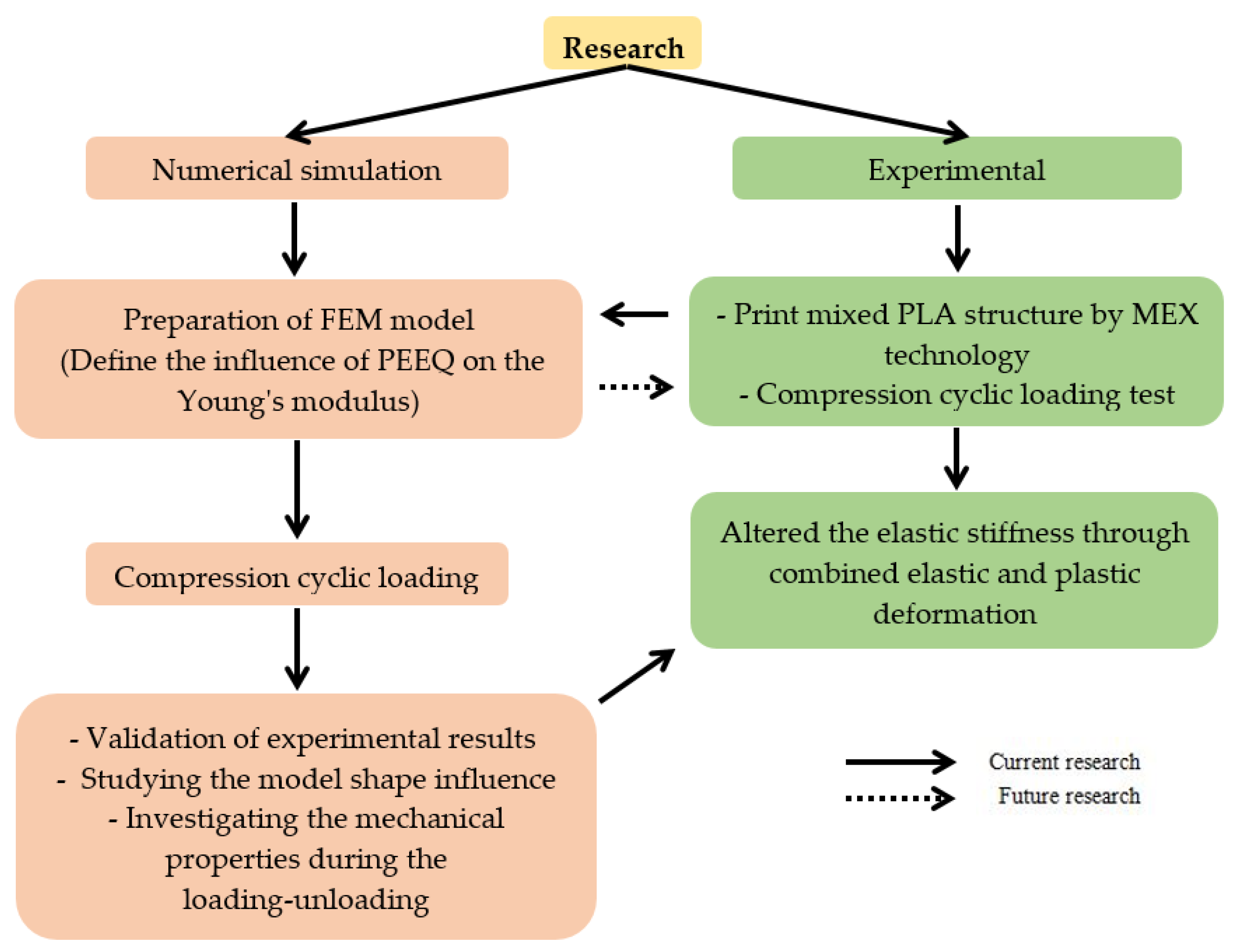 Applsci 12 08018 g002