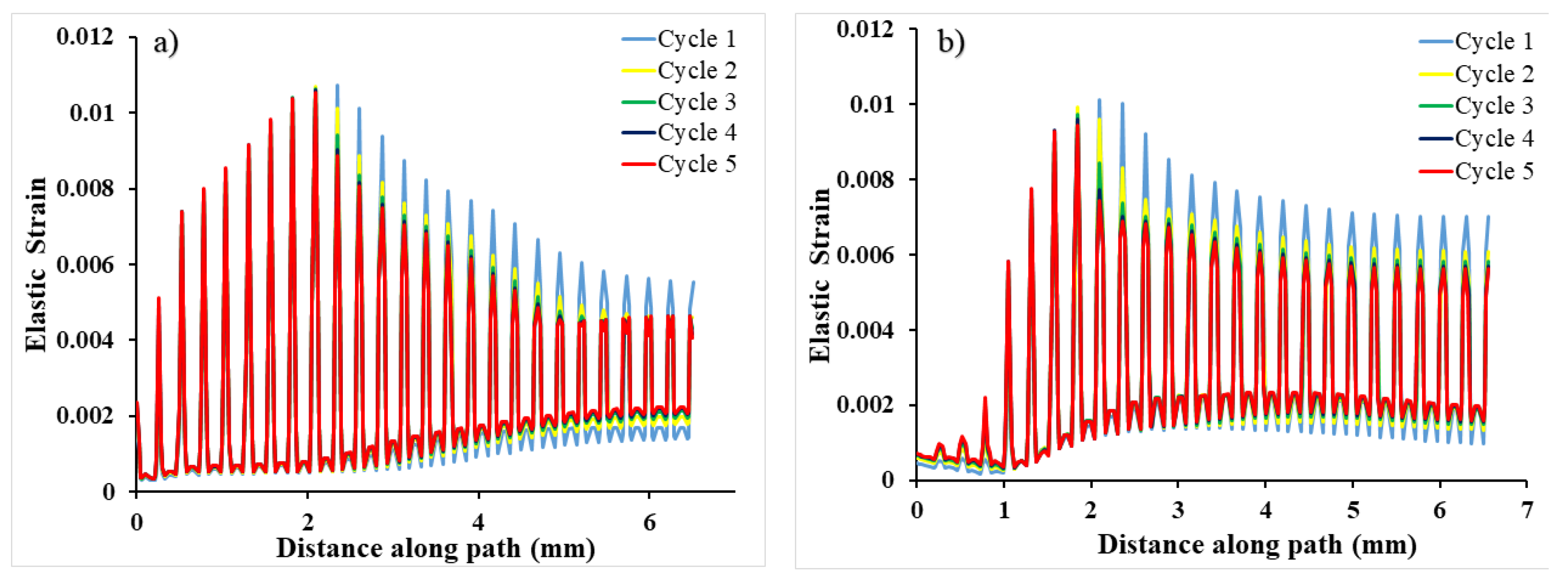 Applsci 12 08018 g015