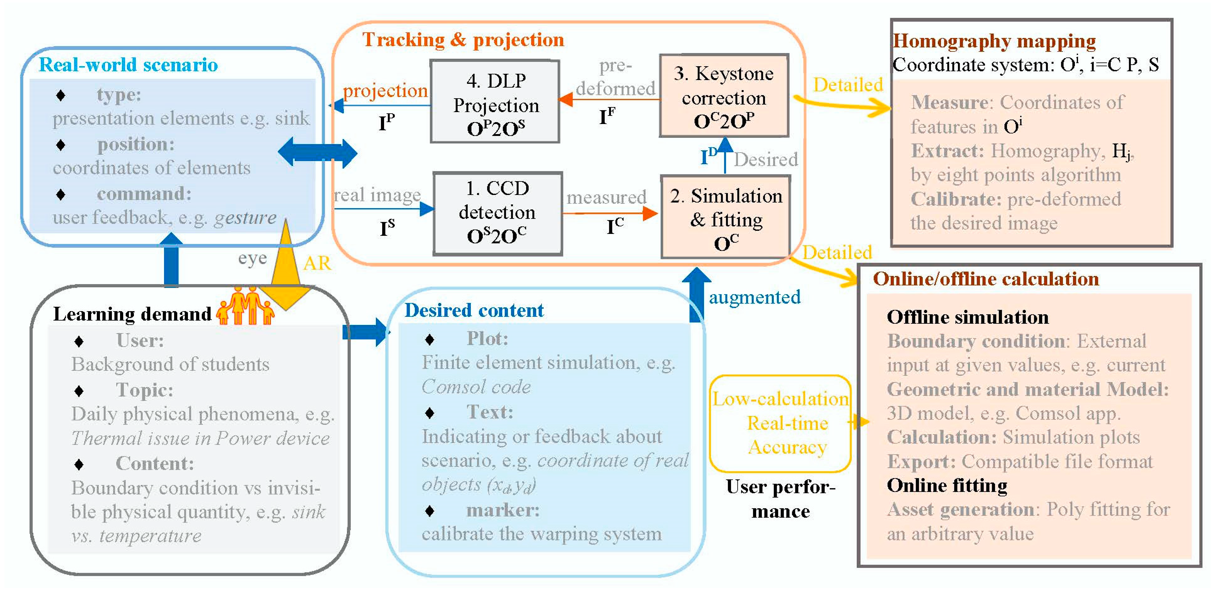 Applsci 12 08019 g005