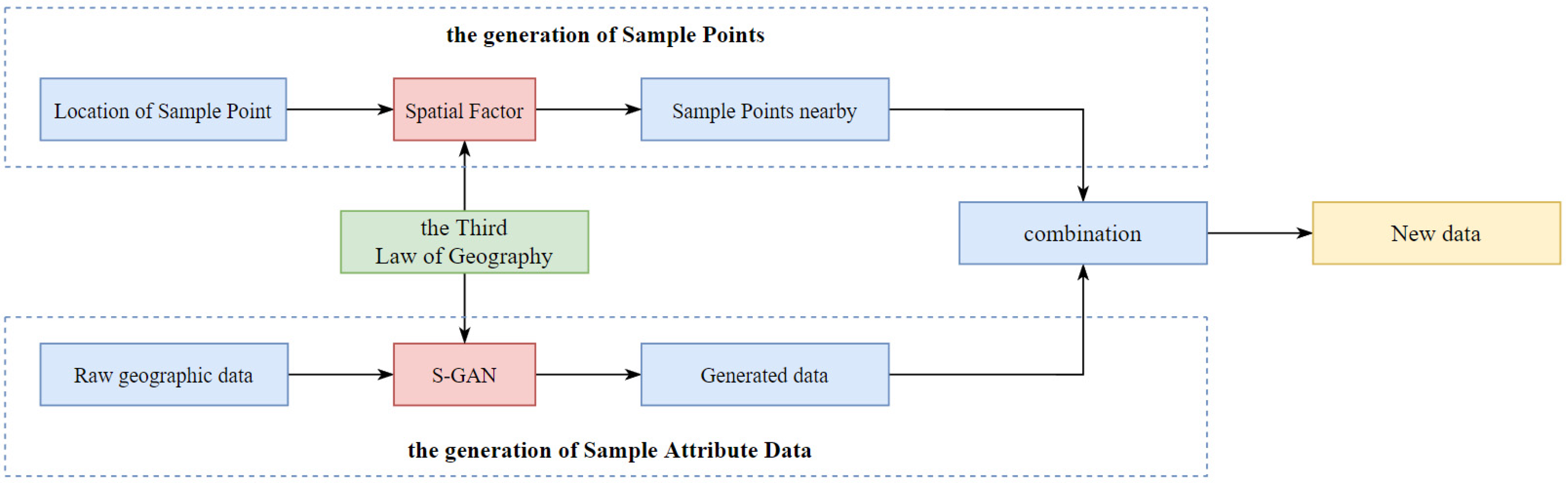 Applsci 12 08024 g002