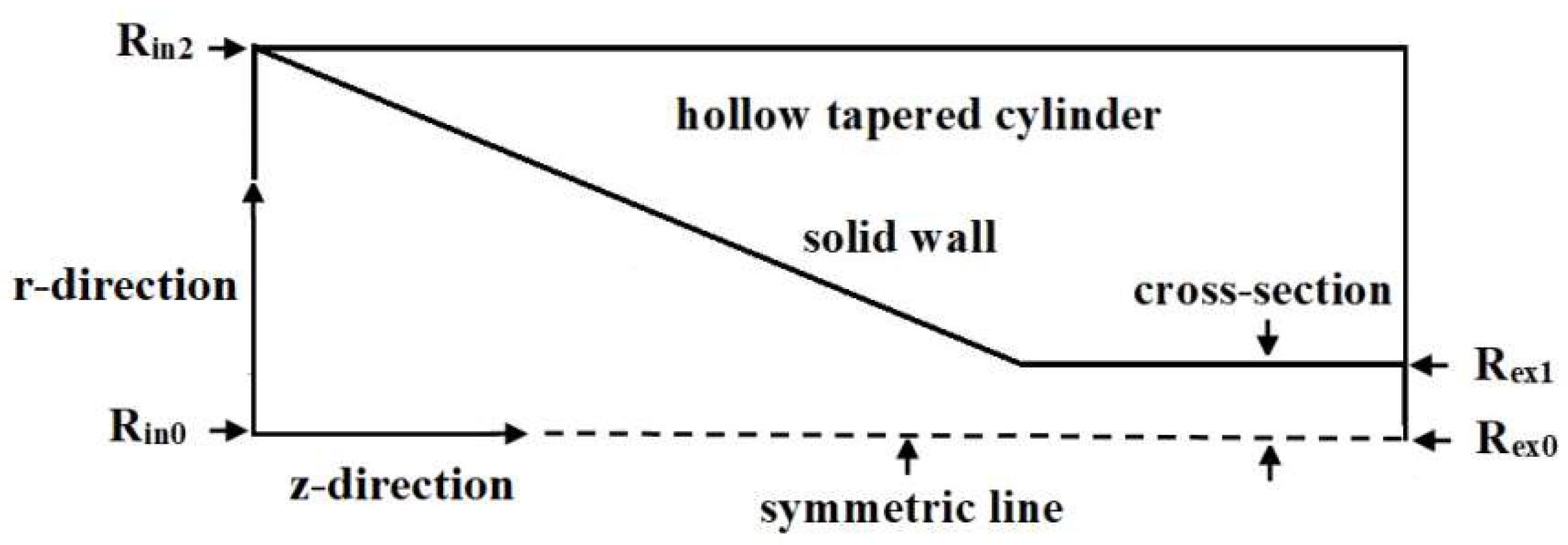 Applsci 12 08025 g002