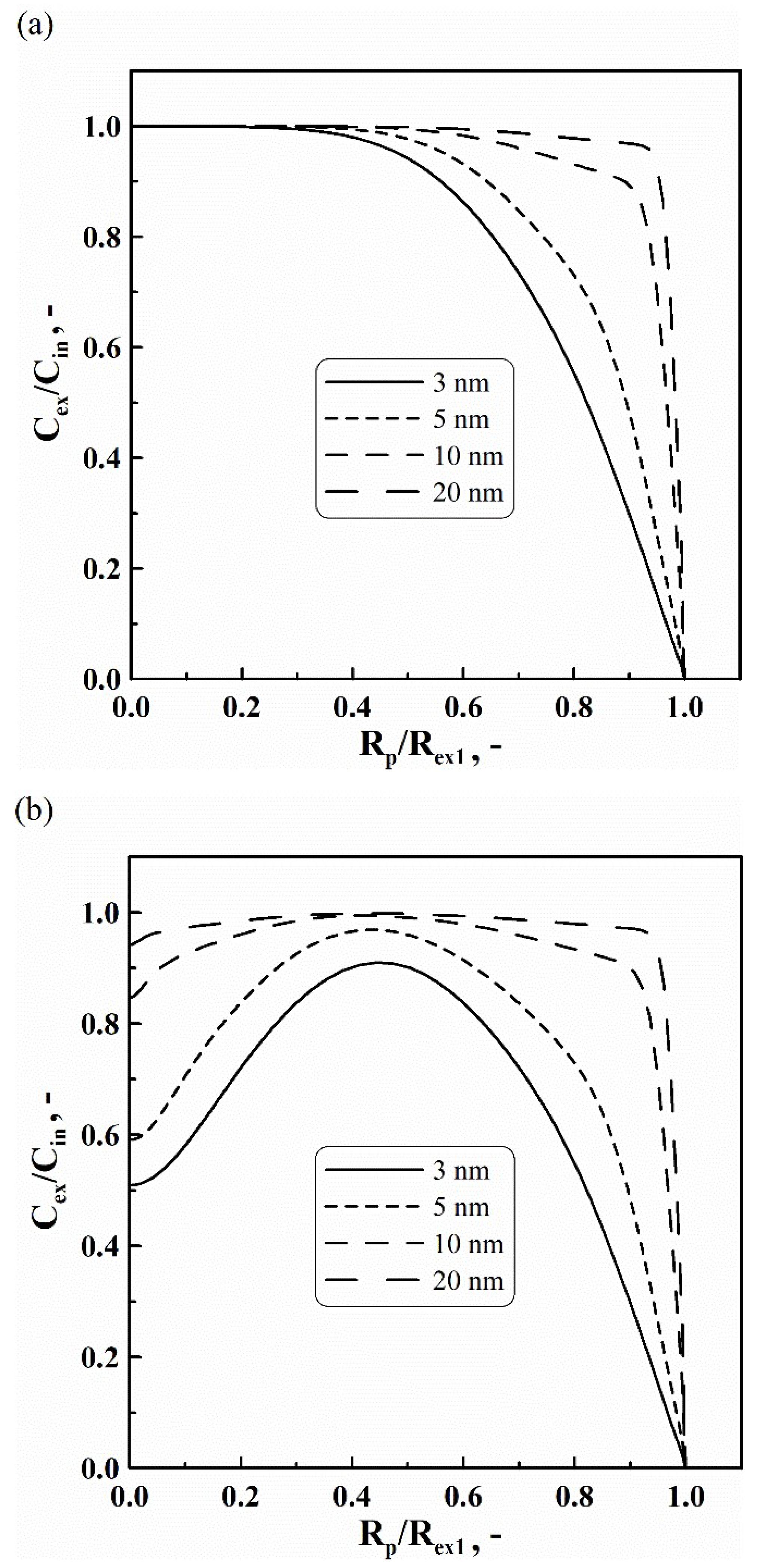 Applsci 12 08025 g007