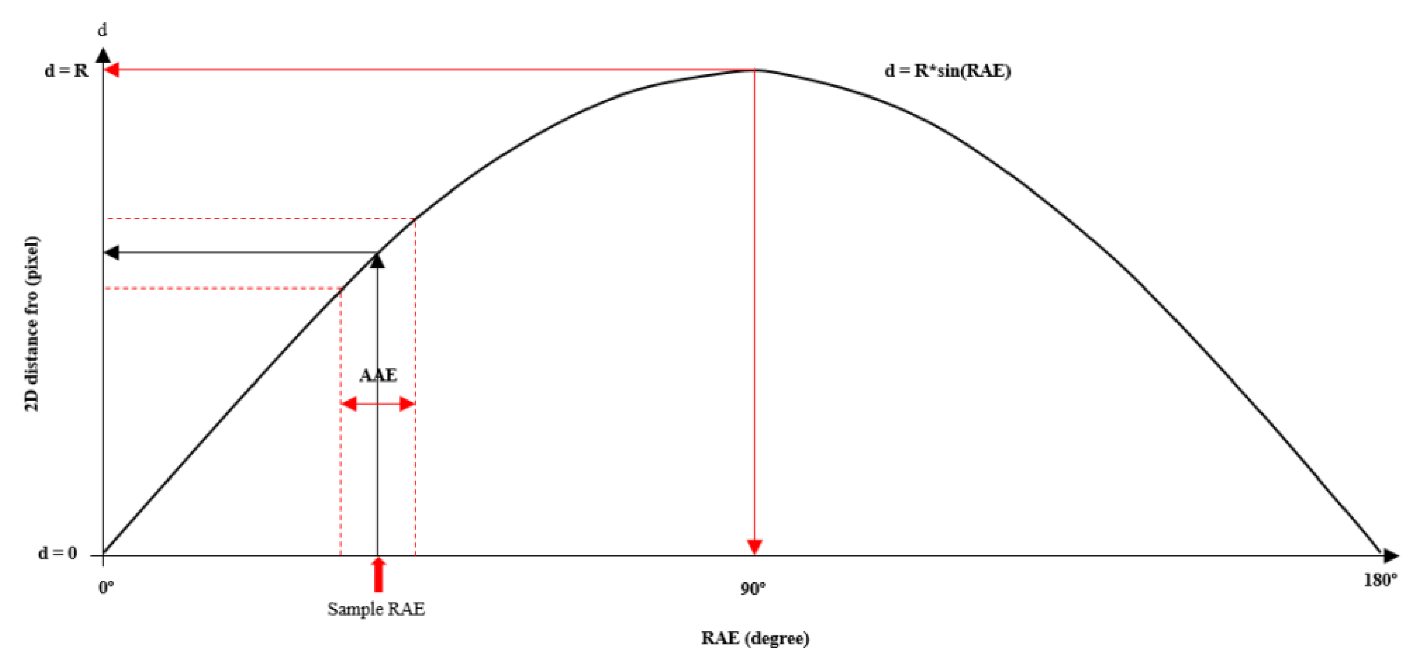 Applsci 12 08035 g008