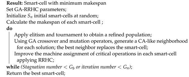 Applsci 12 08050 i001