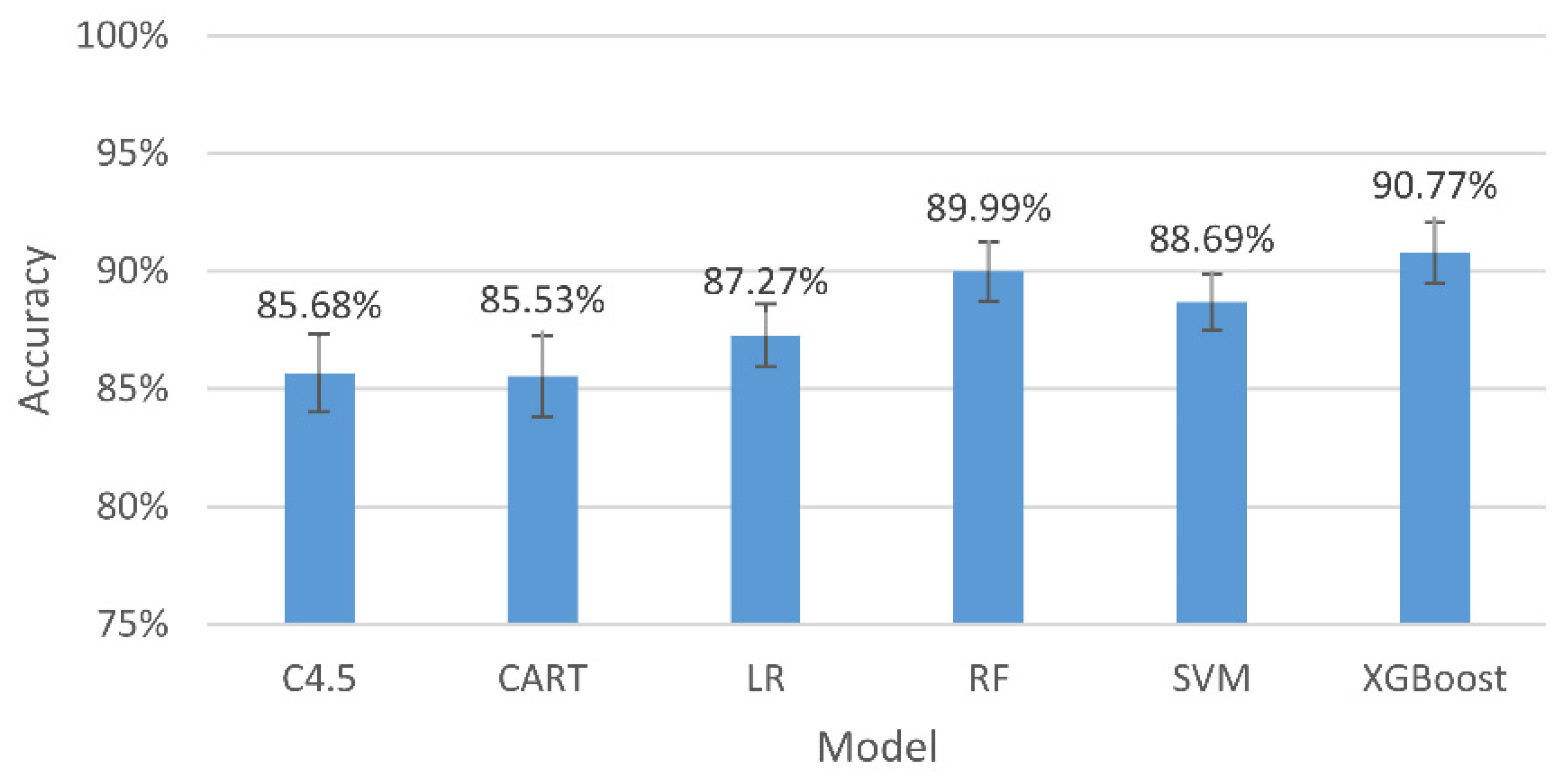 Applsci 12 08052 g007
