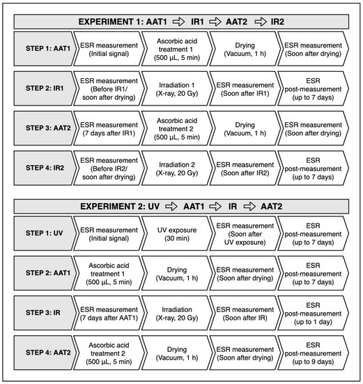 Applsci 12 08055 g001