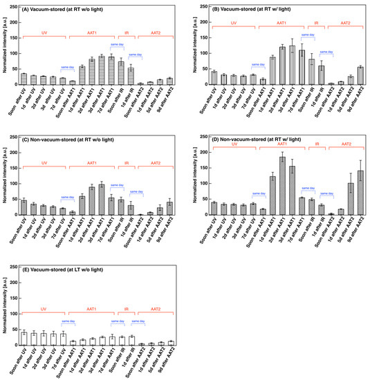 Applsci 12 08055 g007