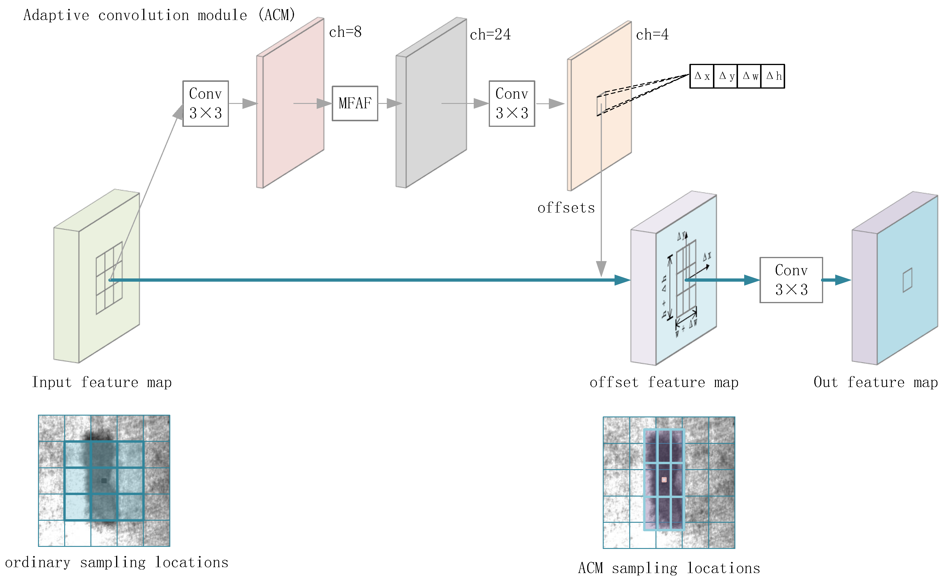 Applsci 12 08070 g004