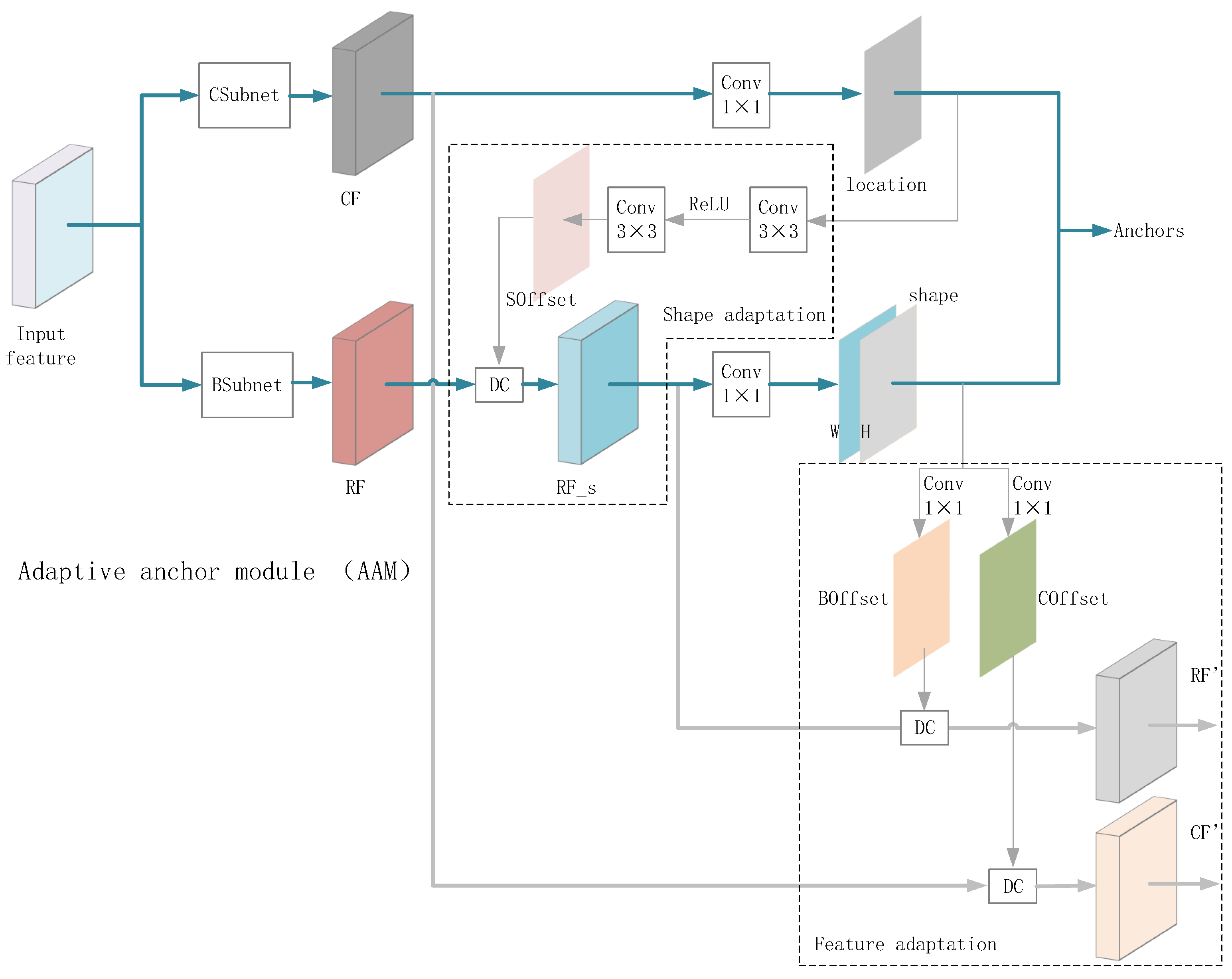 Applsci 12 08070 g005