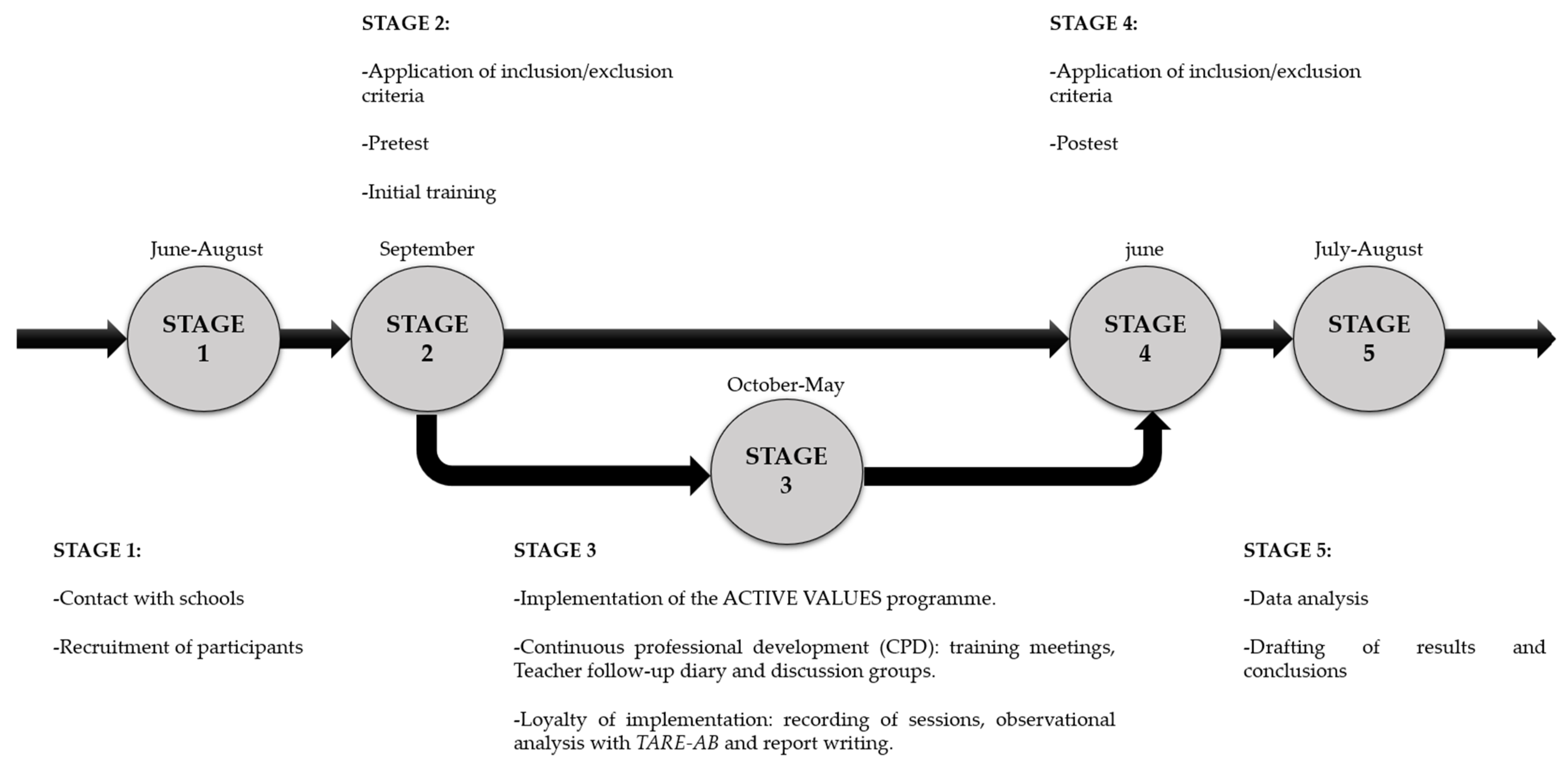 Applsci 12 08073 g002
