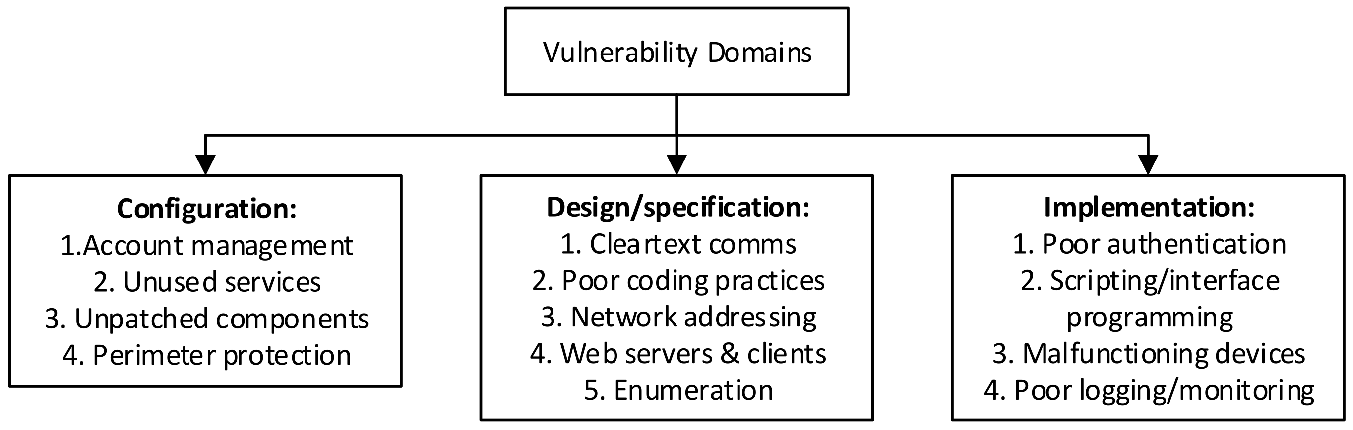 Applsci 12 08080 g009