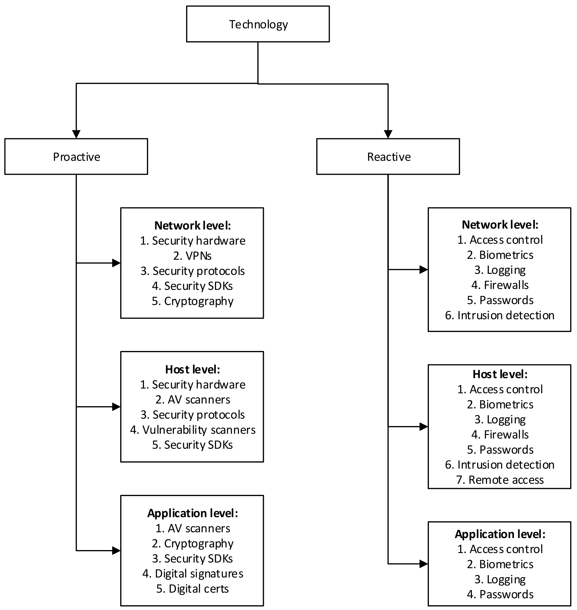 Applsci 12 08080 g010