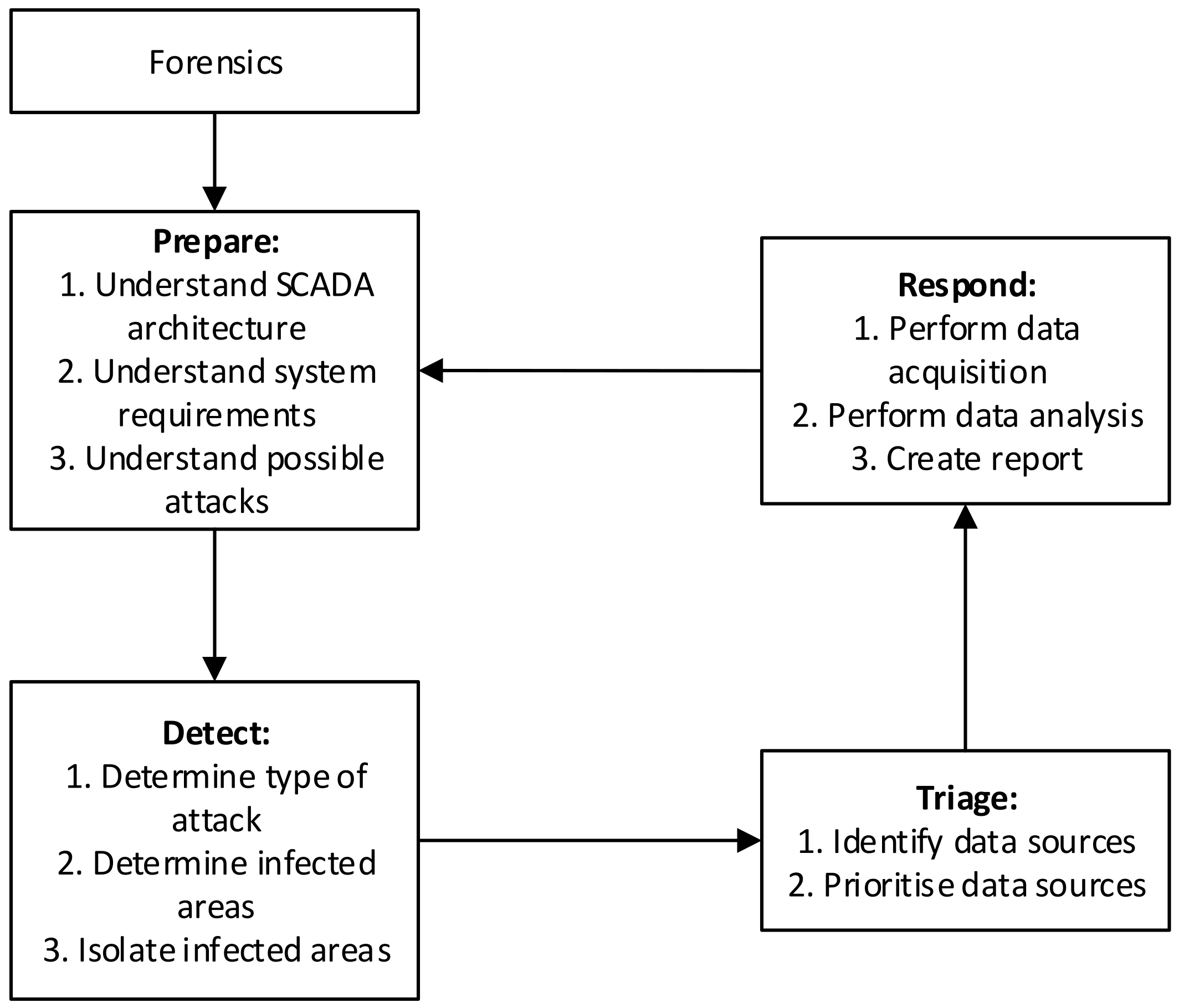 Applsci 12 08080 g011