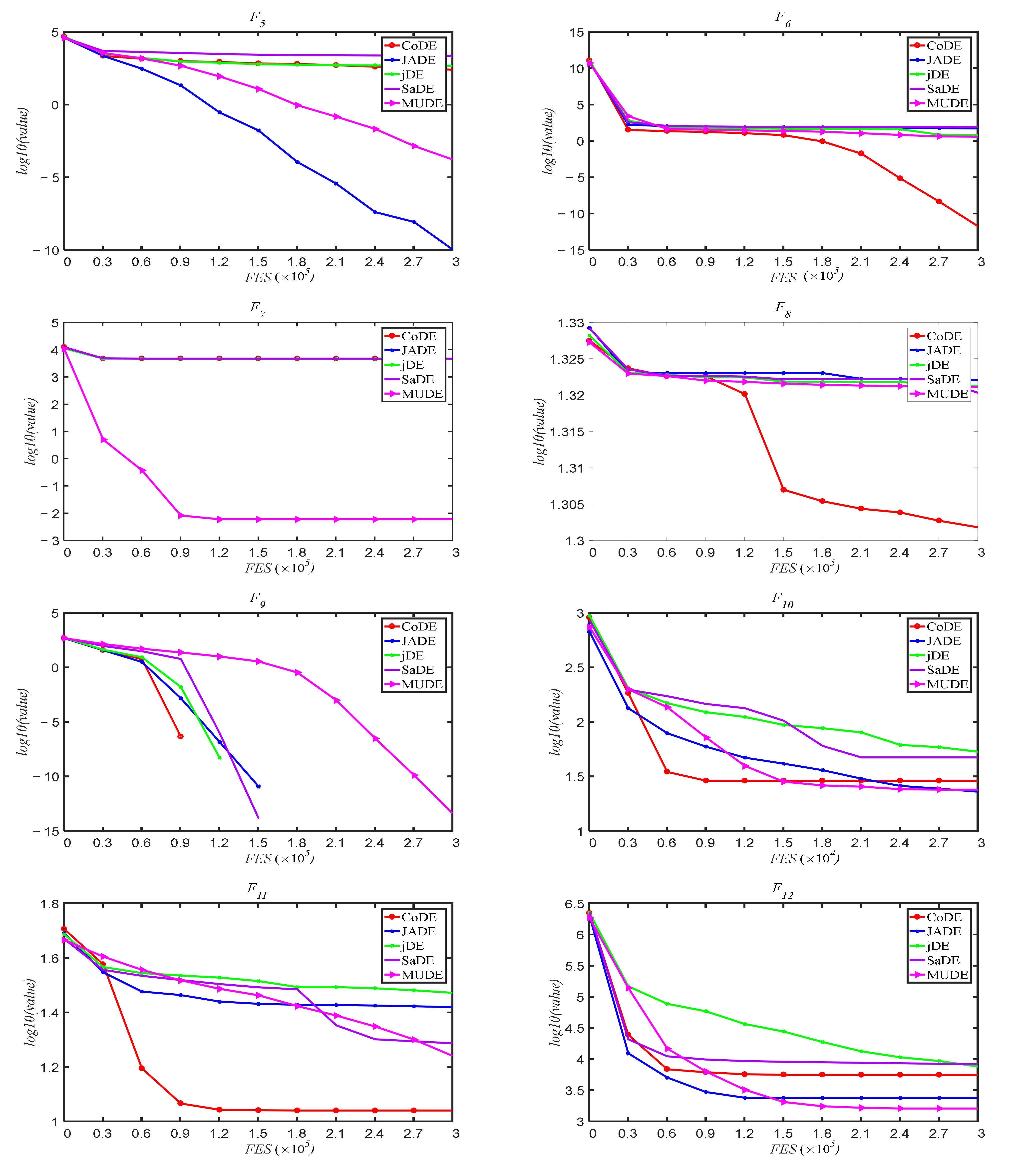 Applsci 12 08087 g004b