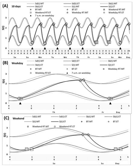 Applsci 12 08092 g002 550