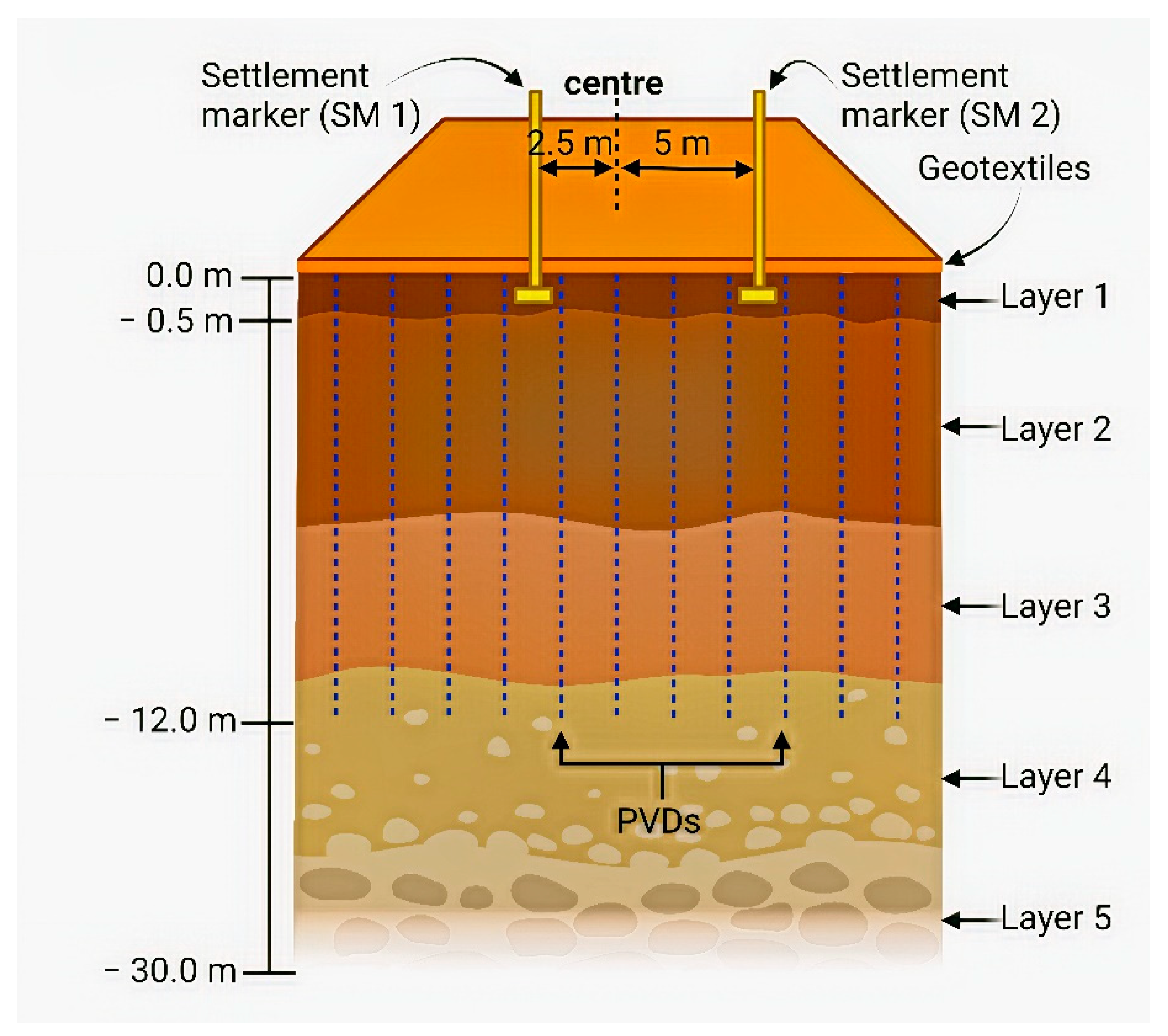 Applsci 12 08097 g003
