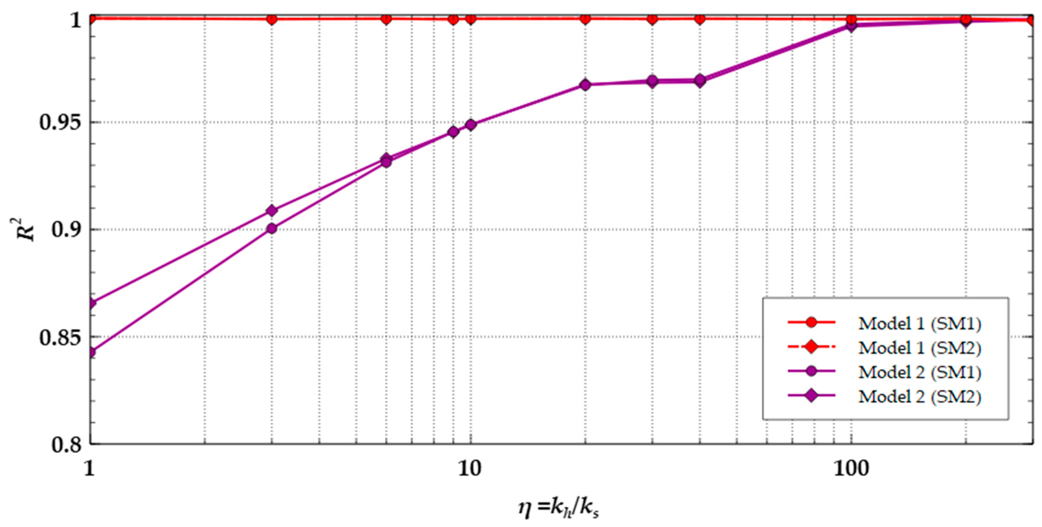 Applsci 12 08097 g006