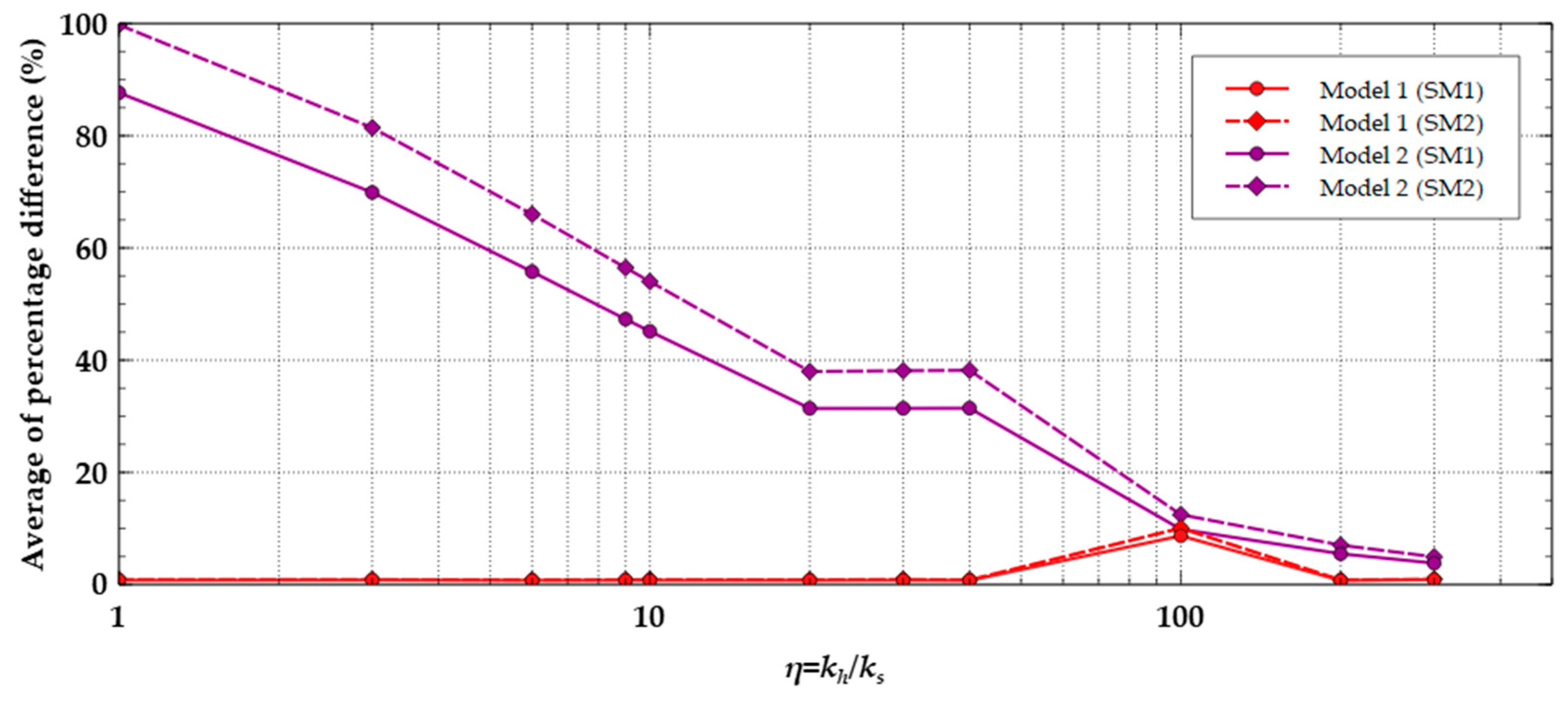 Applsci 12 08097 g008