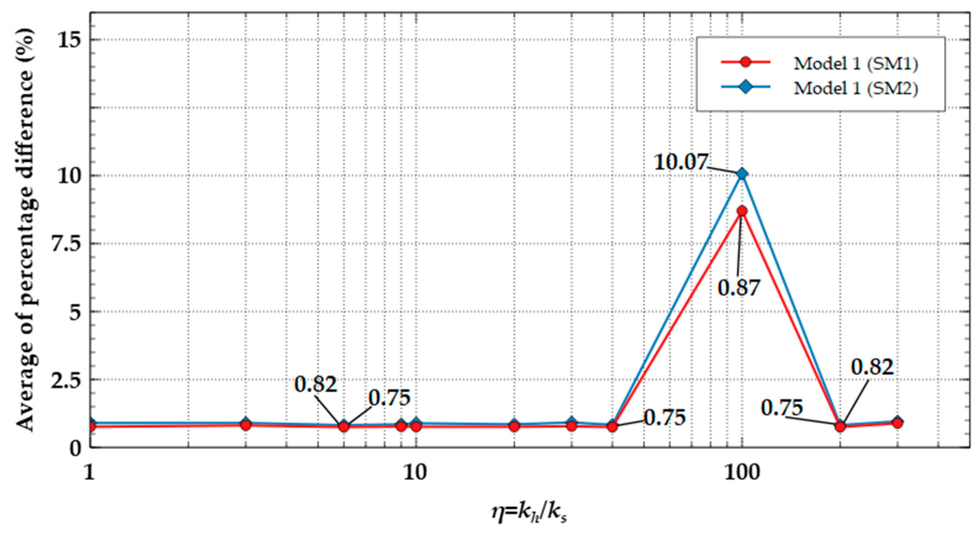 Applsci 12 08097 g009