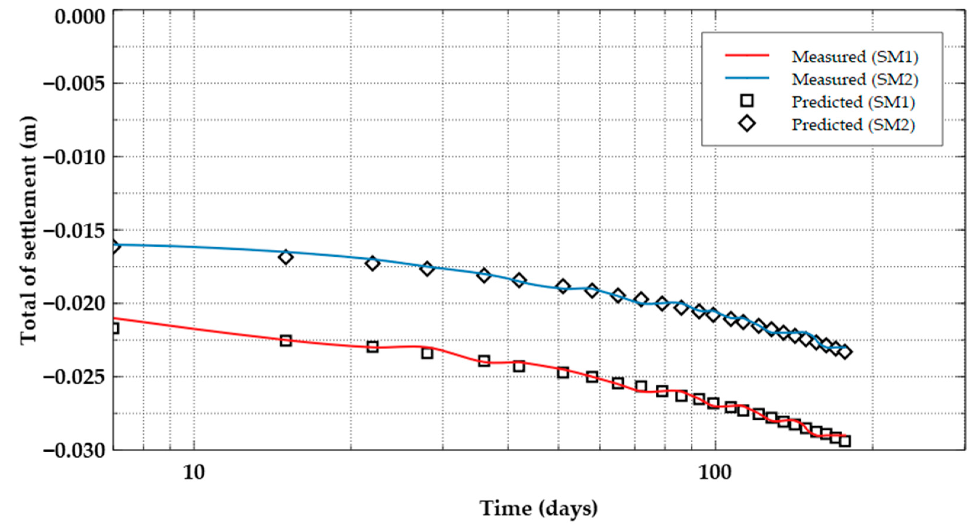 Applsci 12 08097 g010