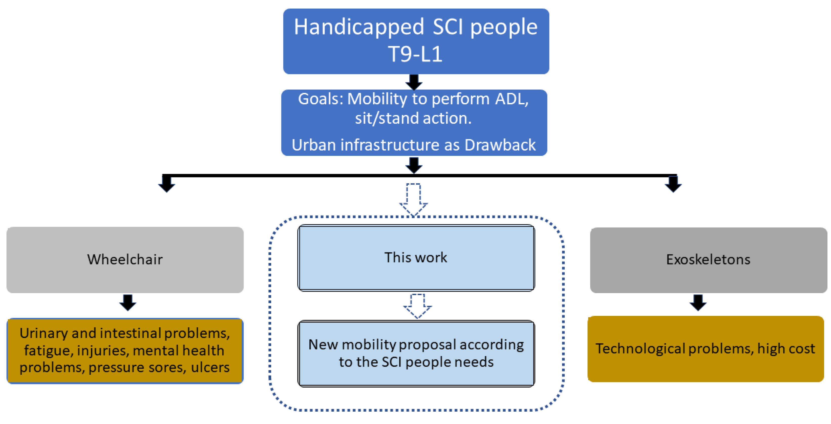 Applsci 12 08098 g001