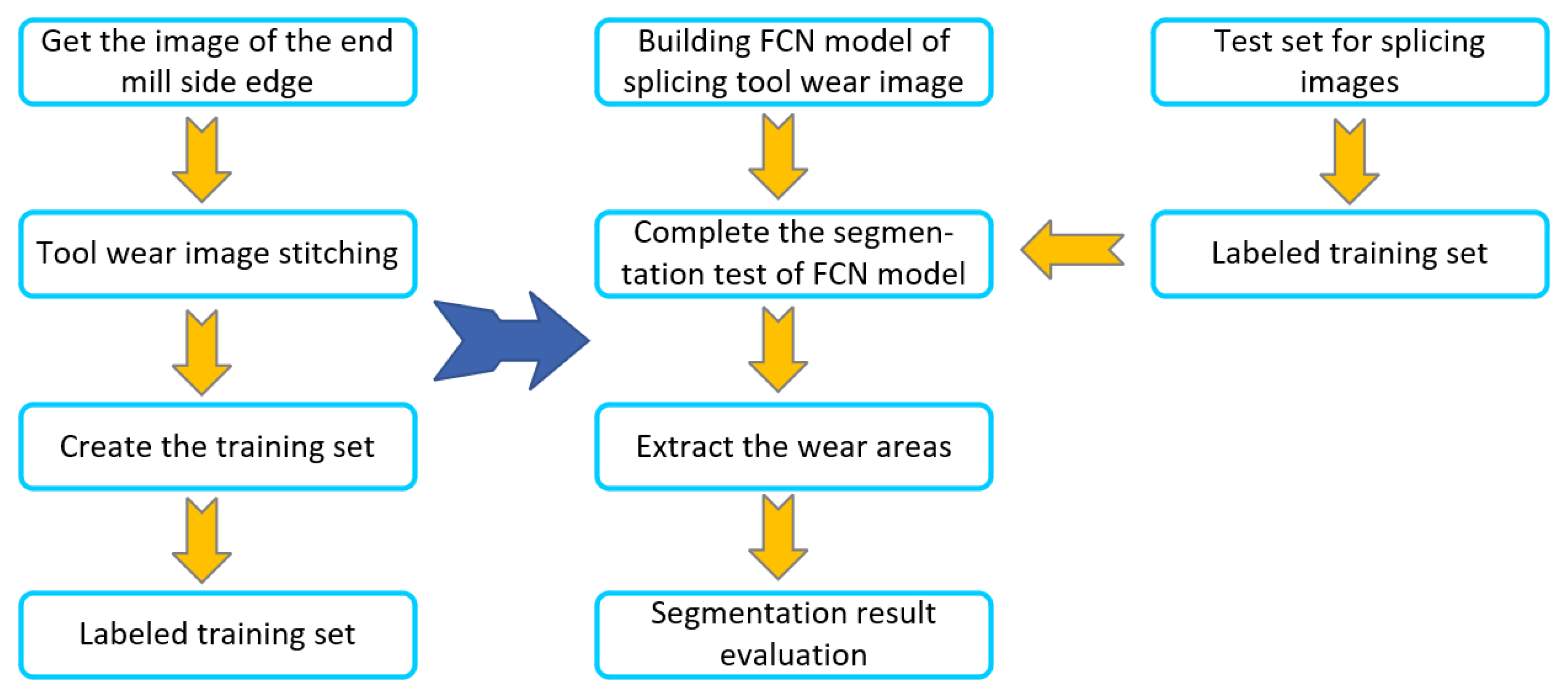 Applsci 12 08100 g010
