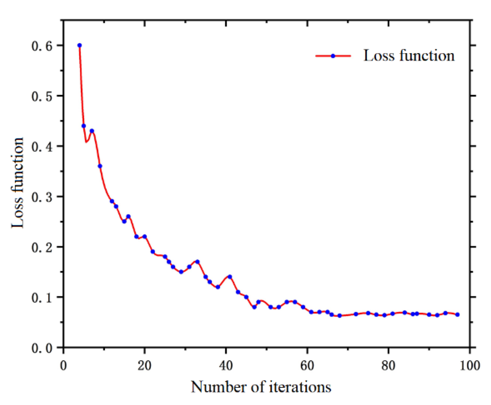 Applsci 12 08100 g011