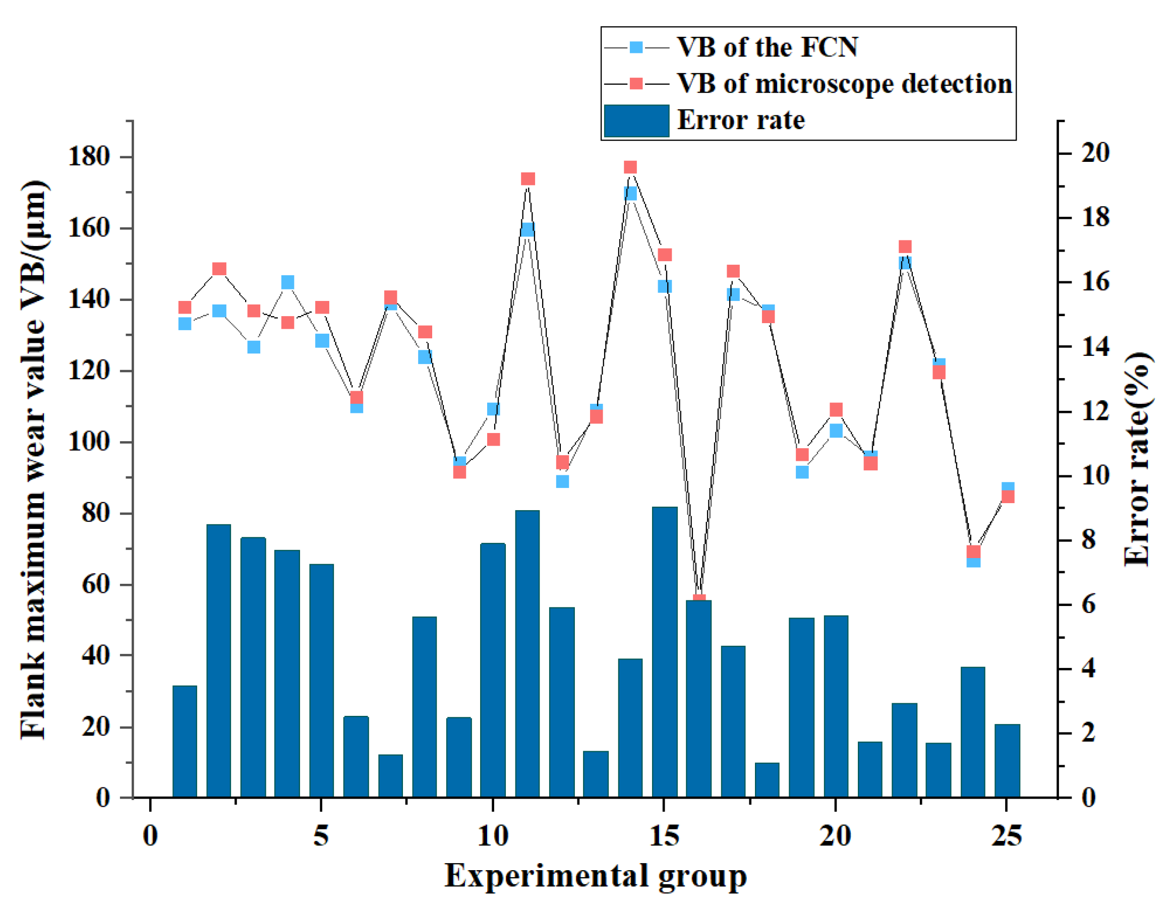 Applsci 12 08100 g014