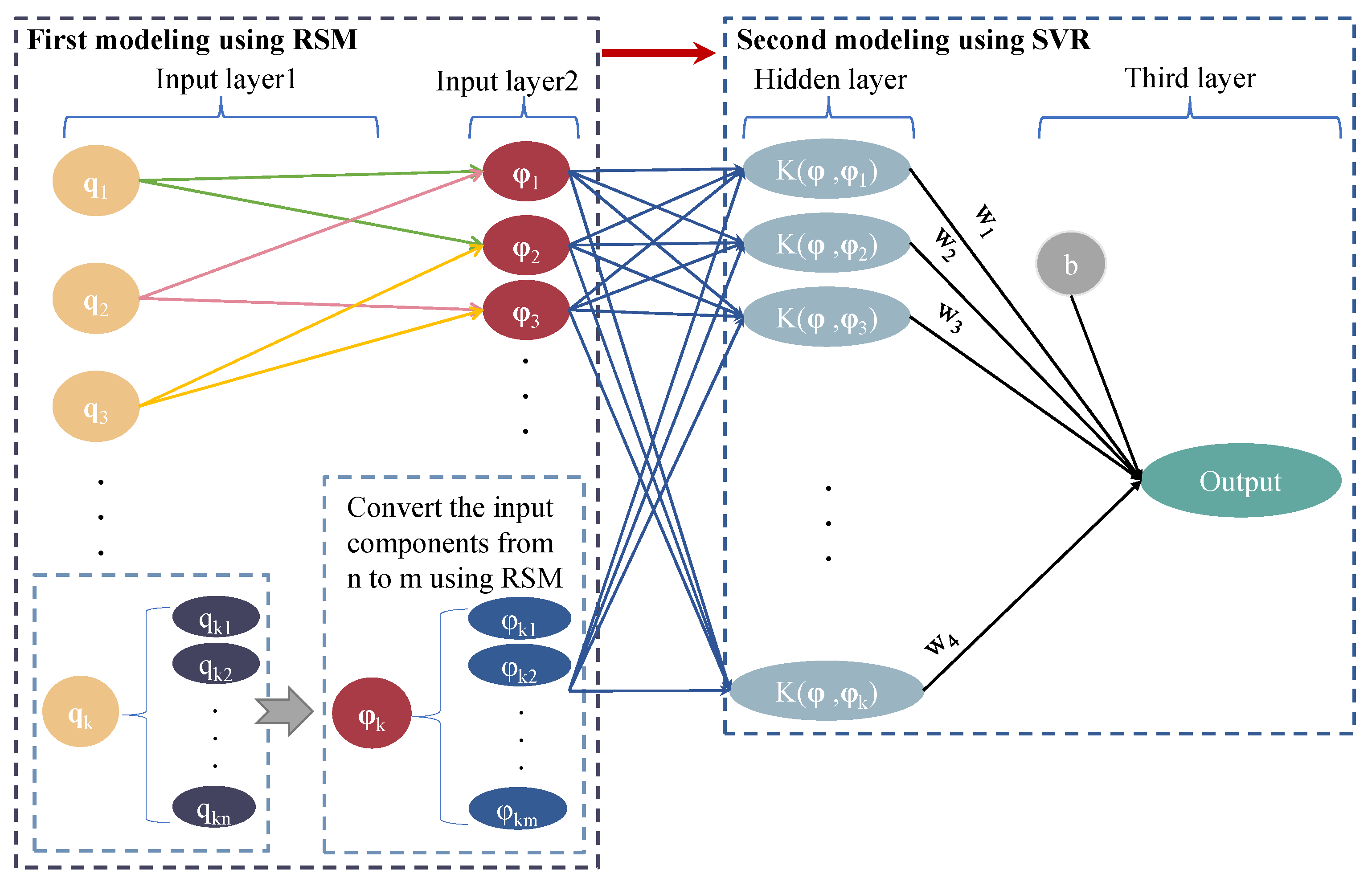 Applsci 12 08109 g004