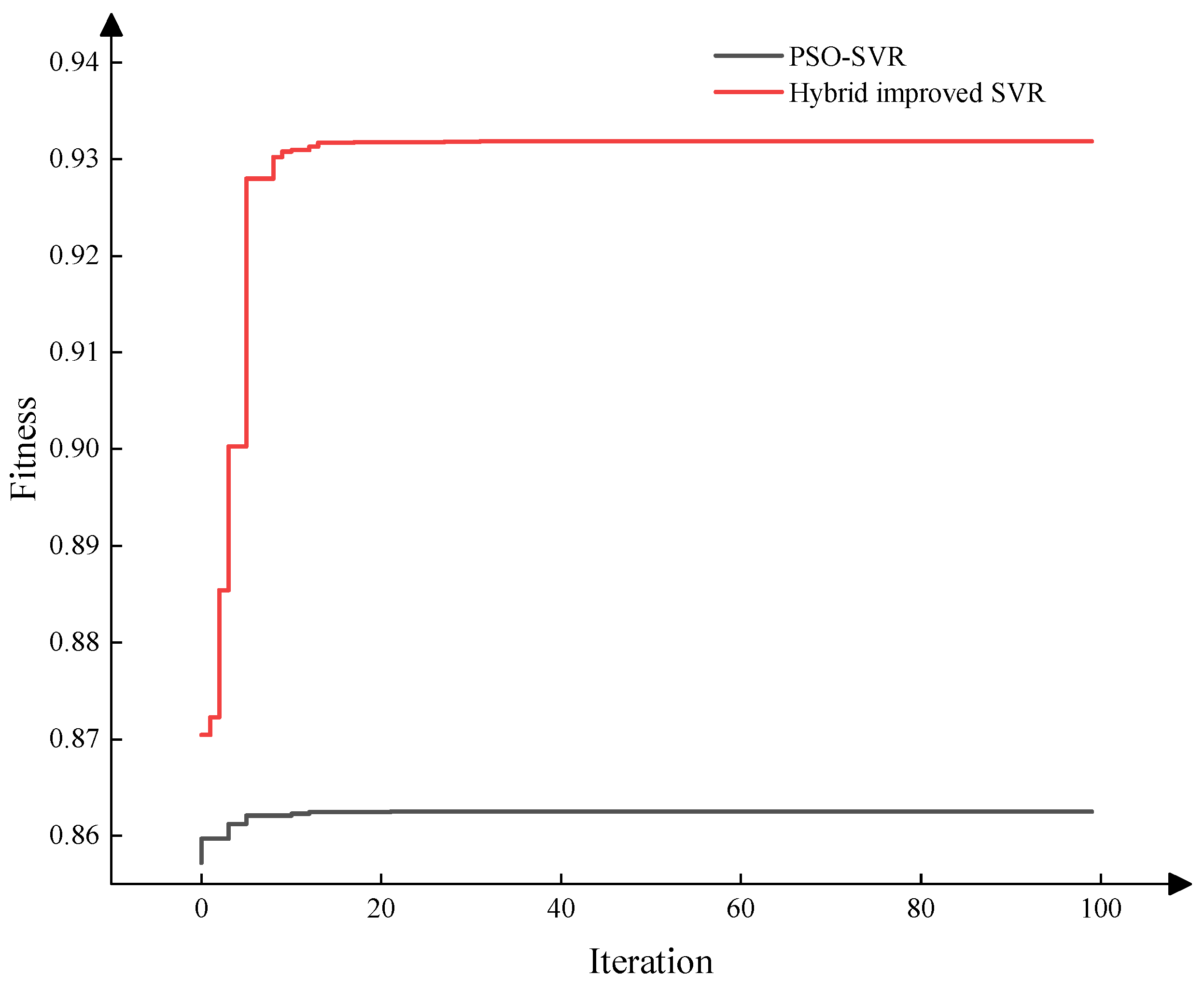 Applsci 12 08109 g008