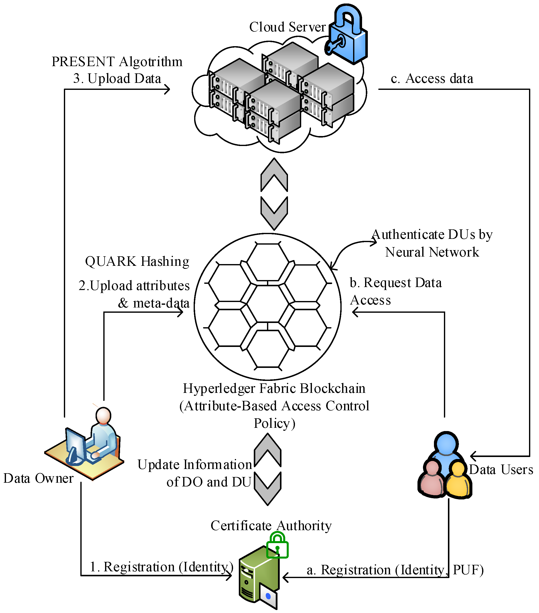 Applsci 12 08111 g002