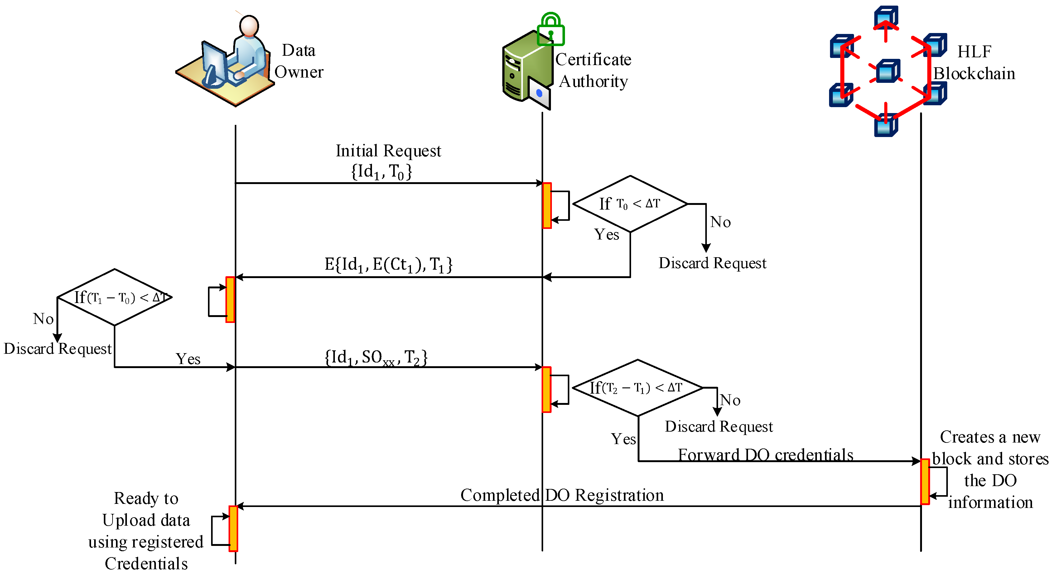Applsci 12 08111 g003