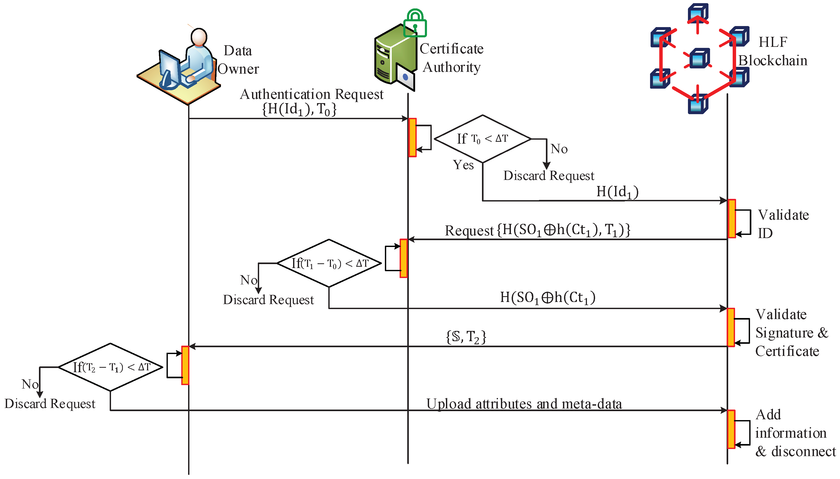 Applsci 12 08111 g005