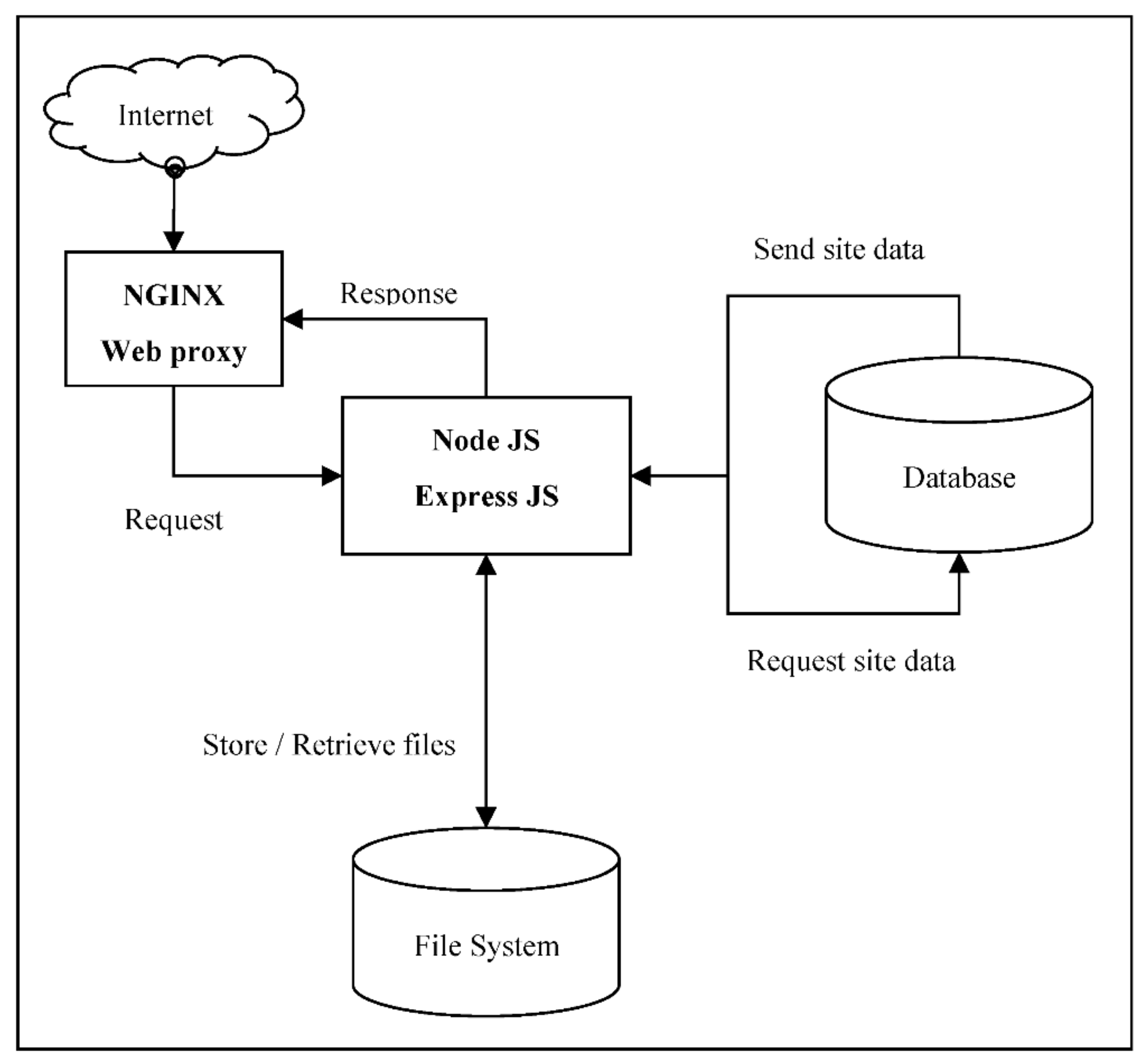 Applsci 12 08123 g012
