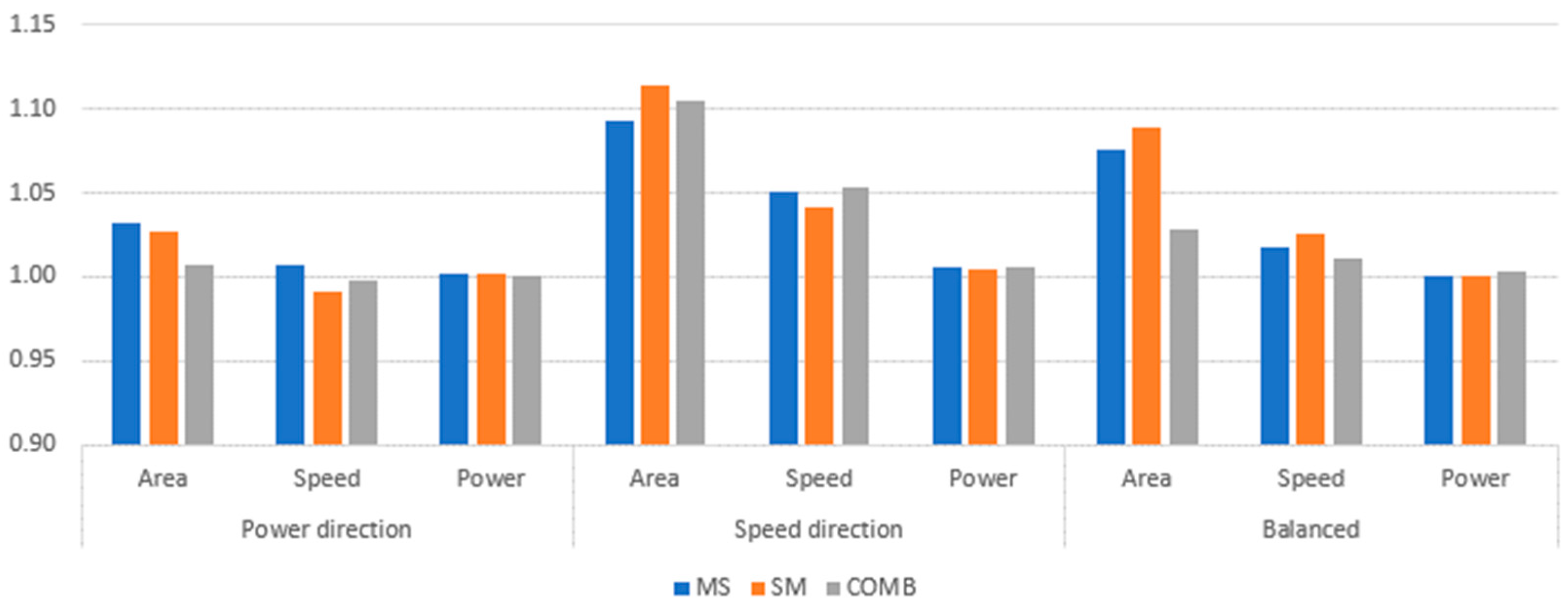 Applsci 12 08134 g003