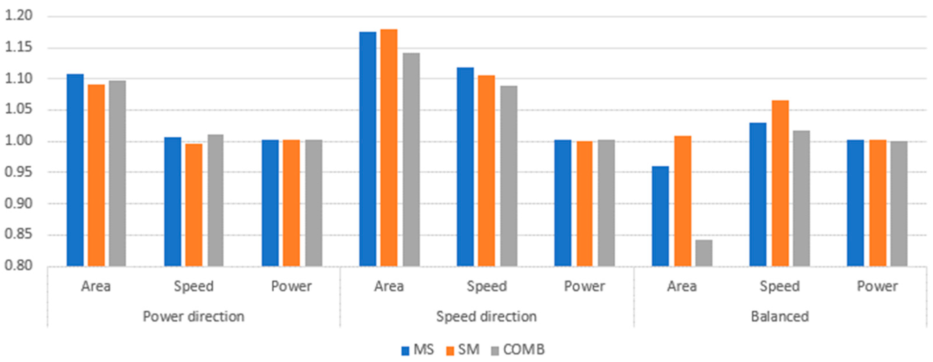 Applsci 12 08134 g004