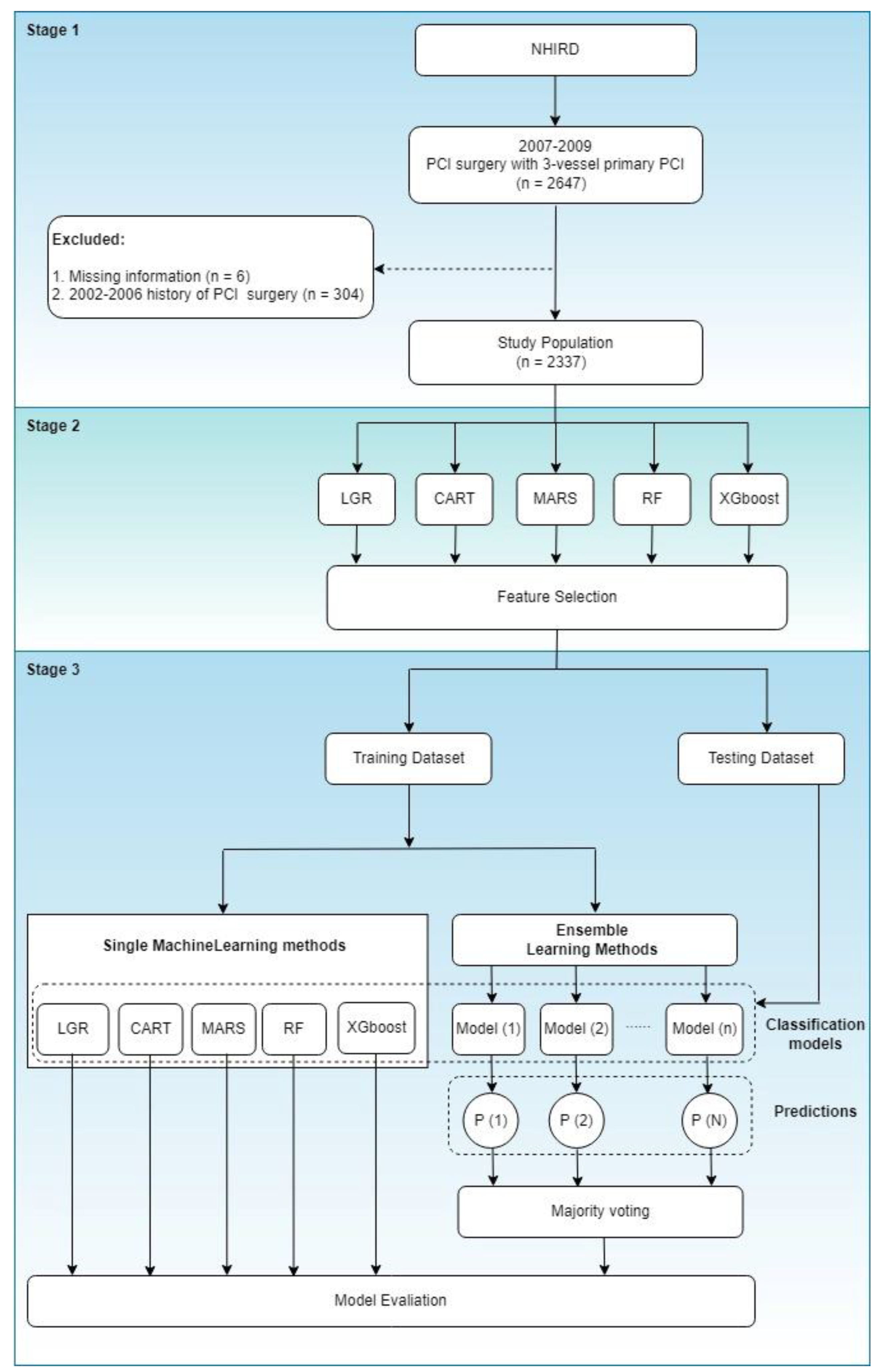 Applsci 12 08135 g001