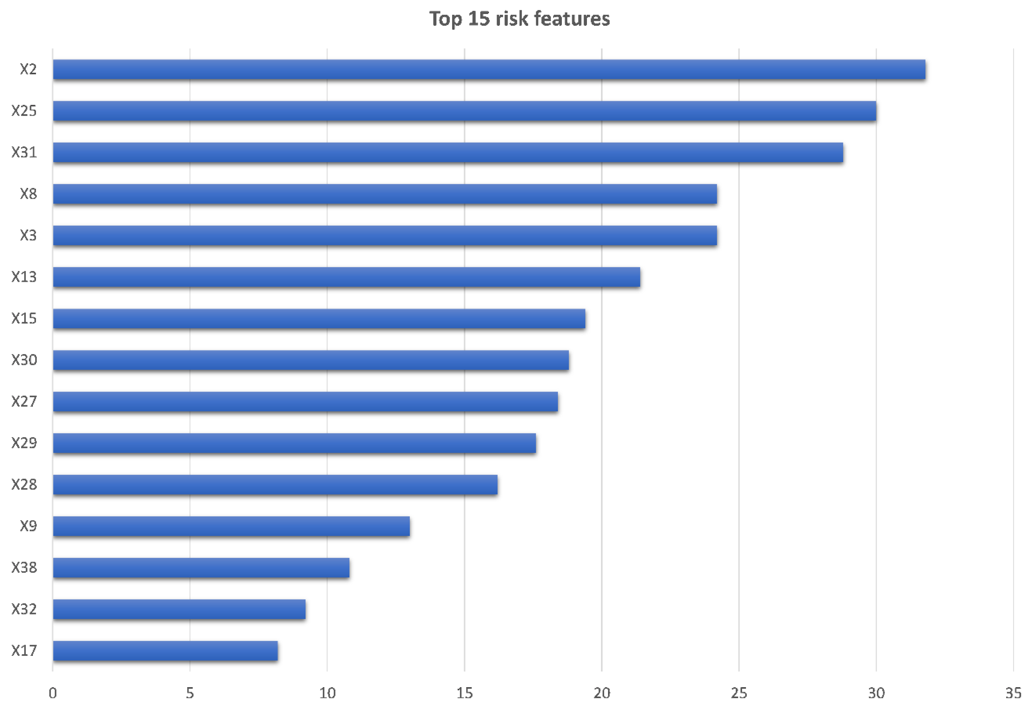 Applsci 12 08135 g002