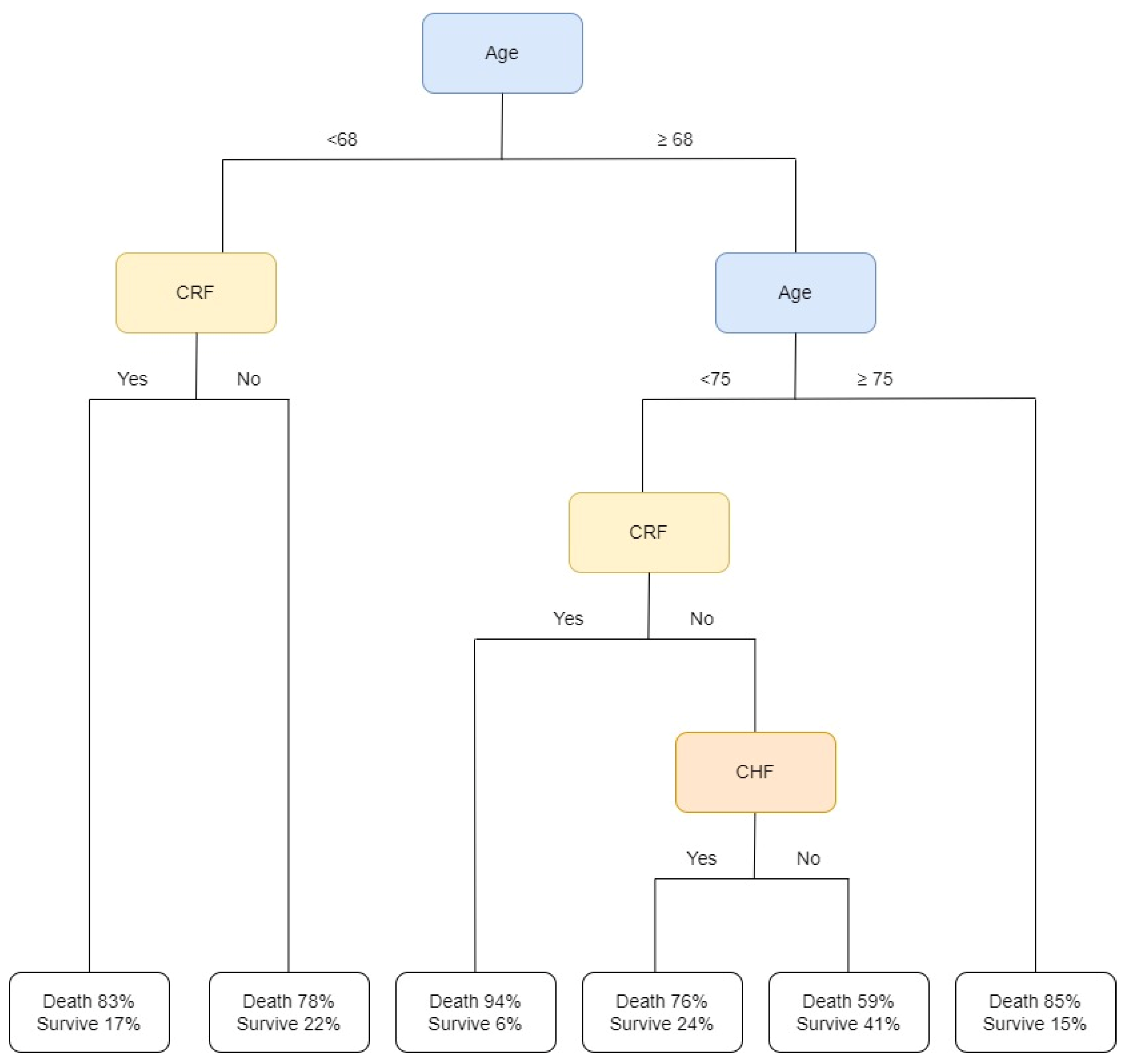 Applsci 12 08135 g003