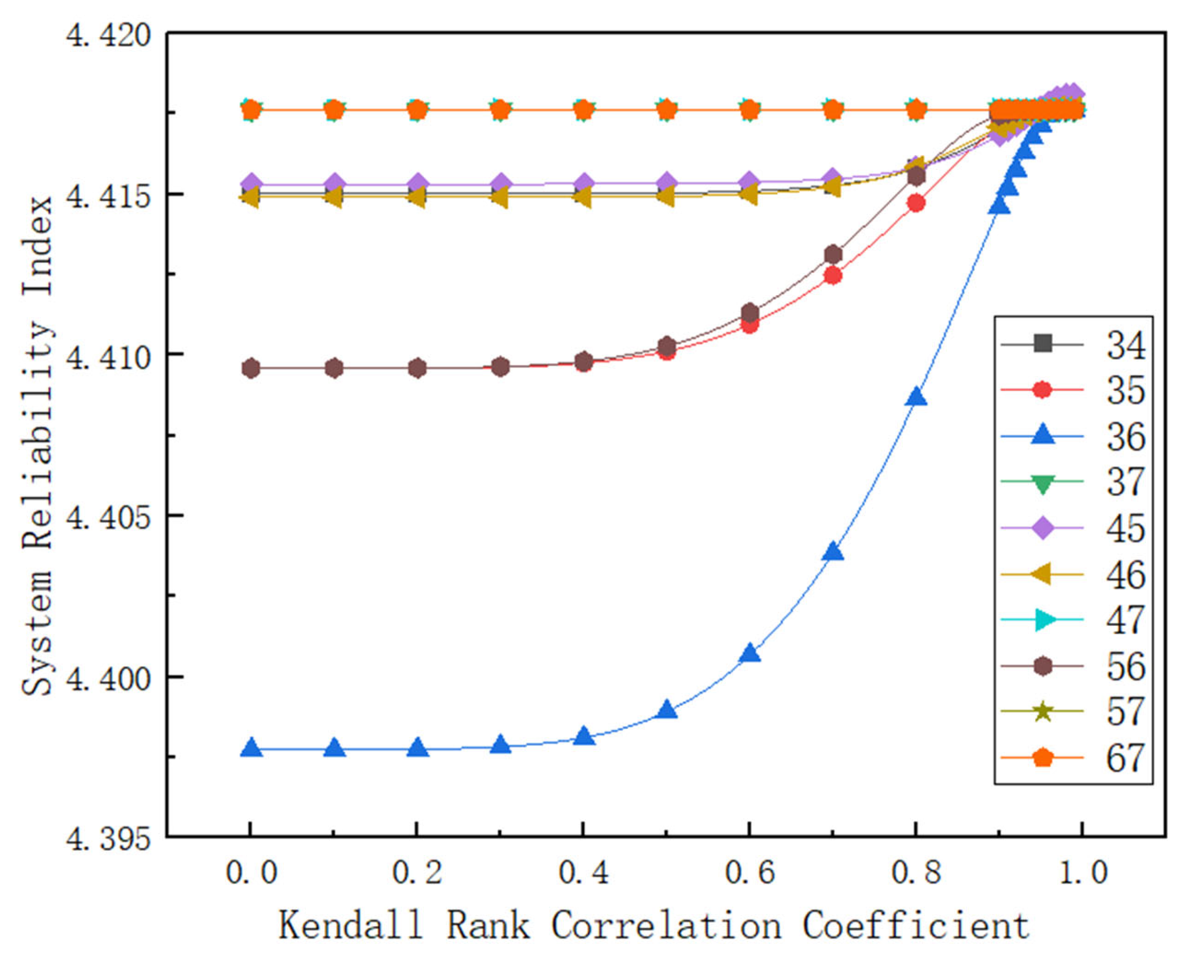 Applsci 12 08137 g003
