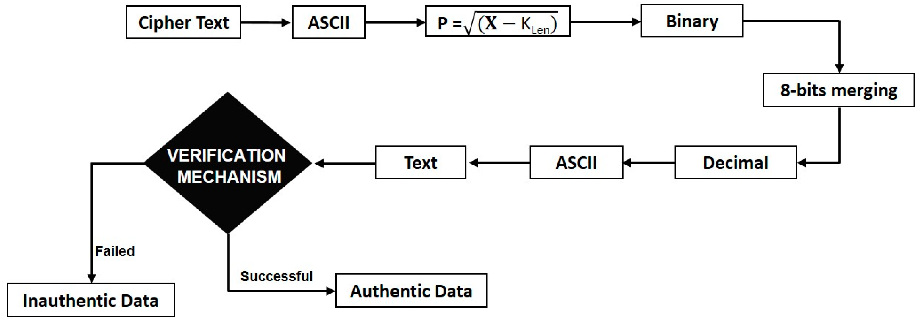 Applsci 12 08143 g007 Applsci 12 08143 g007