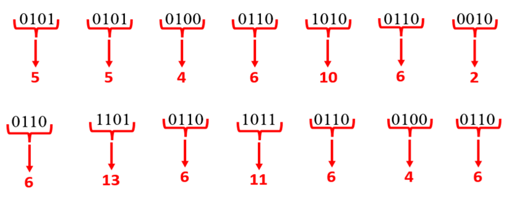 Applsci 12 08143 g014 Applsci 12 08143 g014