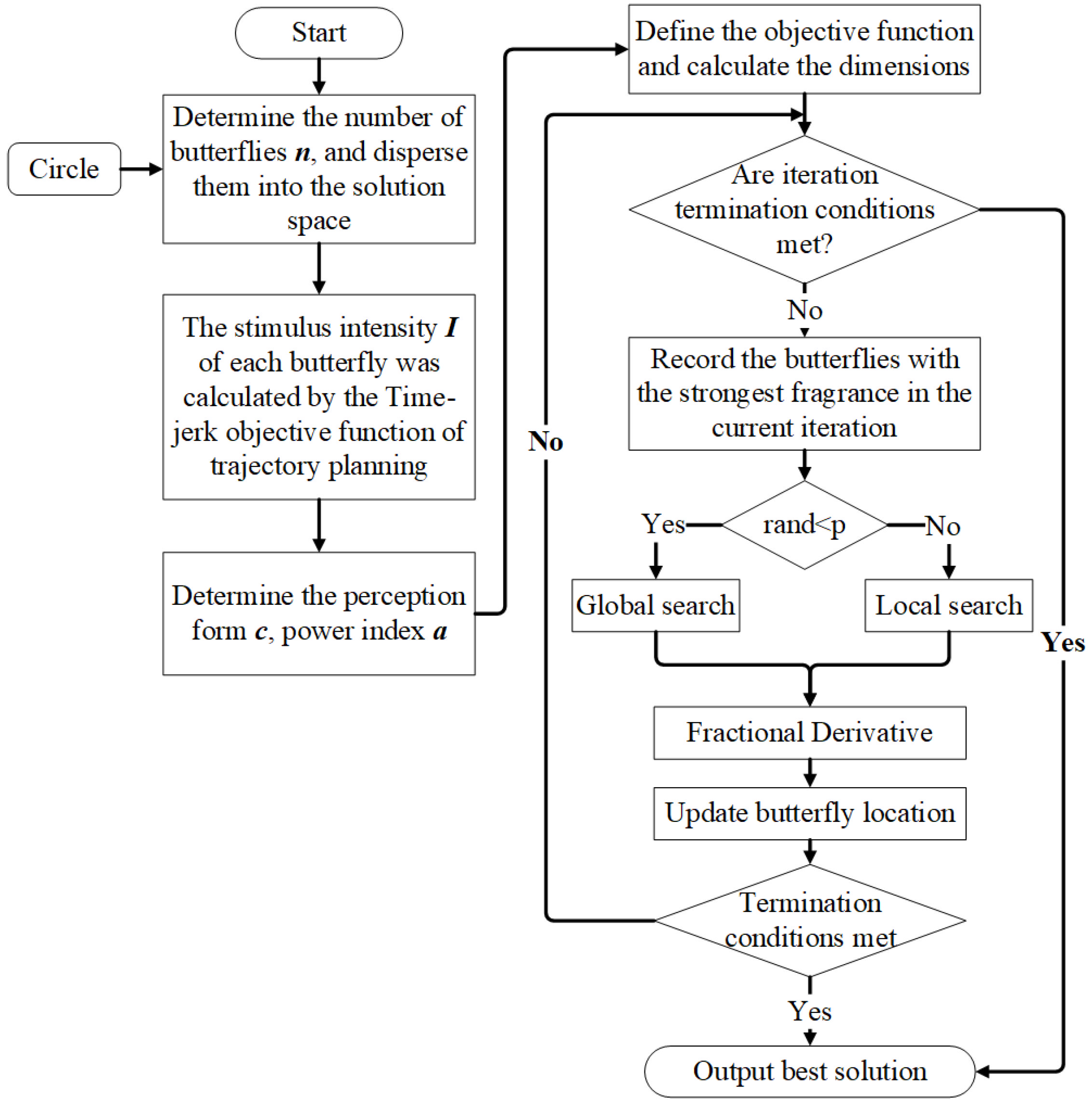 Applsci 12 08145 g003