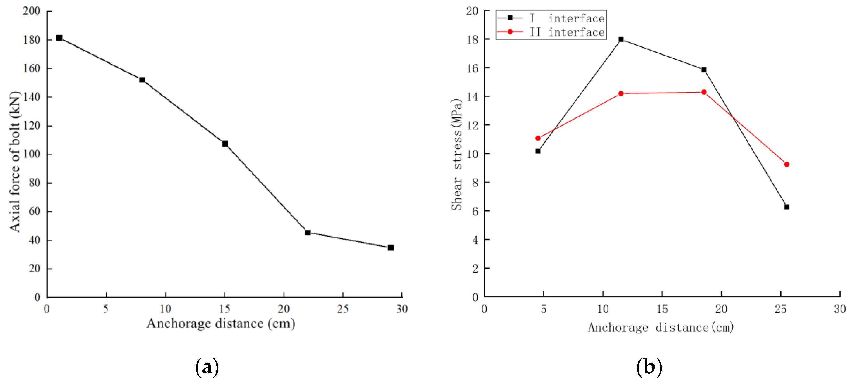 Applsci 12 08149 g008