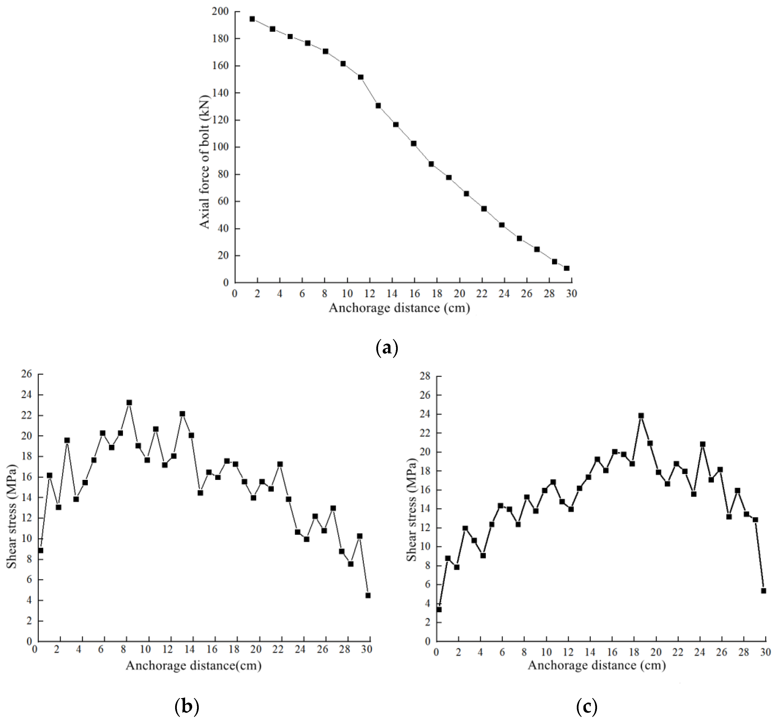 Applsci 12 08149 g012