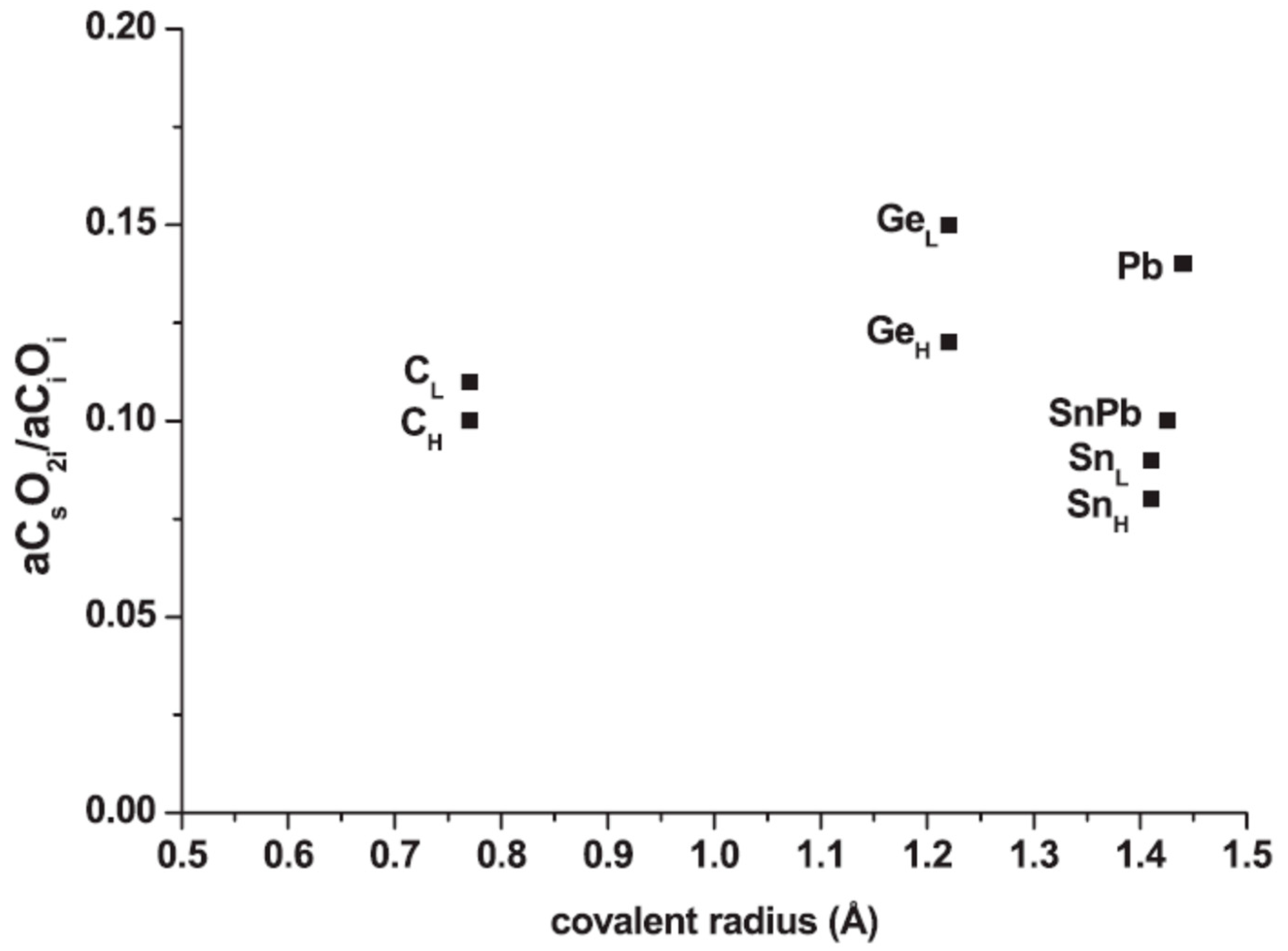 Applsci 12 08151 g019 Applsci 12 08151 g019