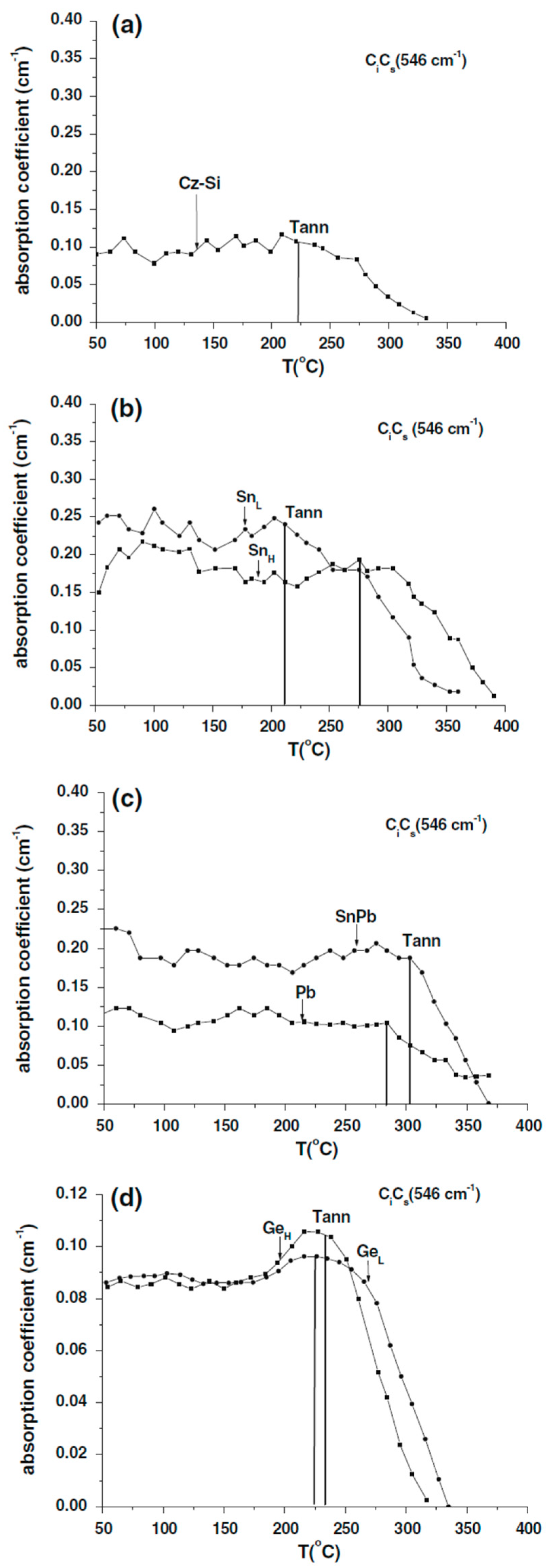 Applsci 12 08151 g021 Applsci 12 08151 g021
