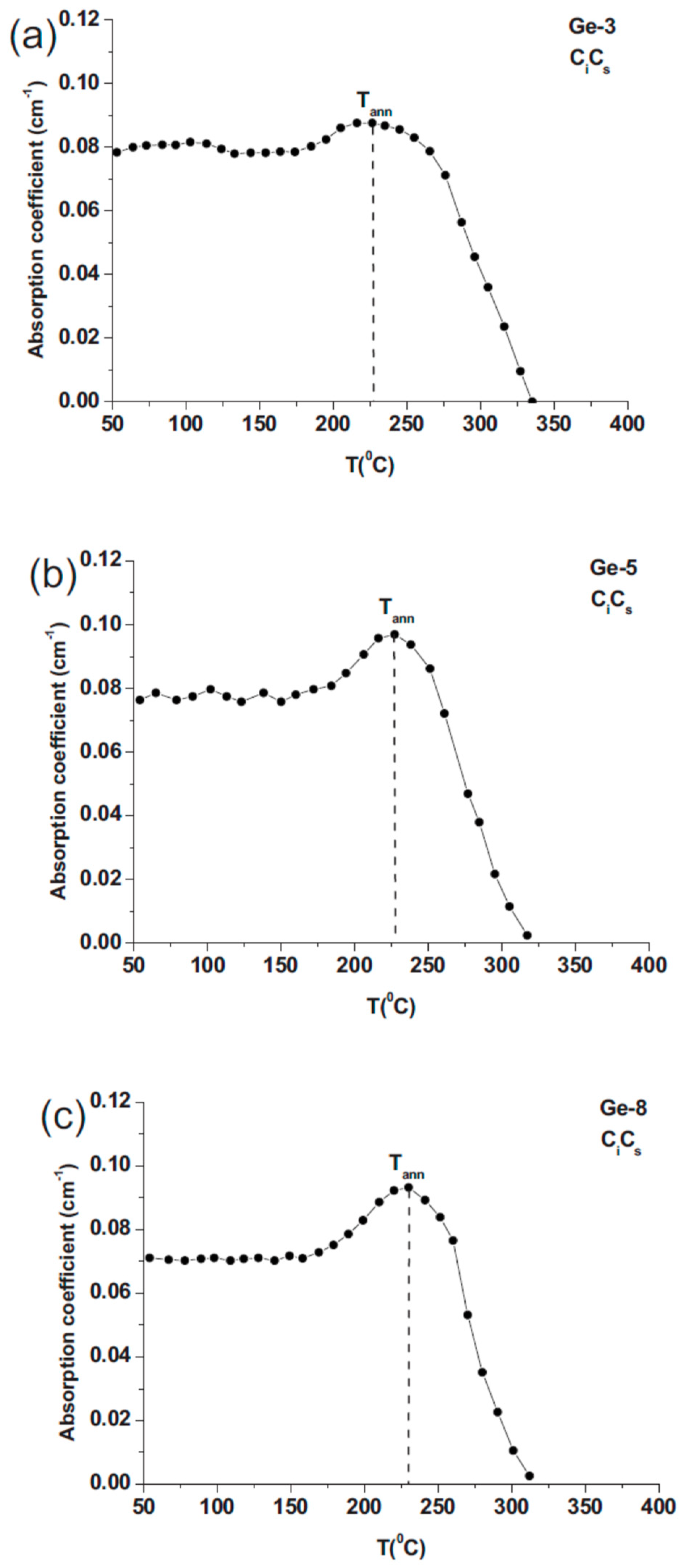 Applsci 12 08151 g024 Applsci 12 08151 g024