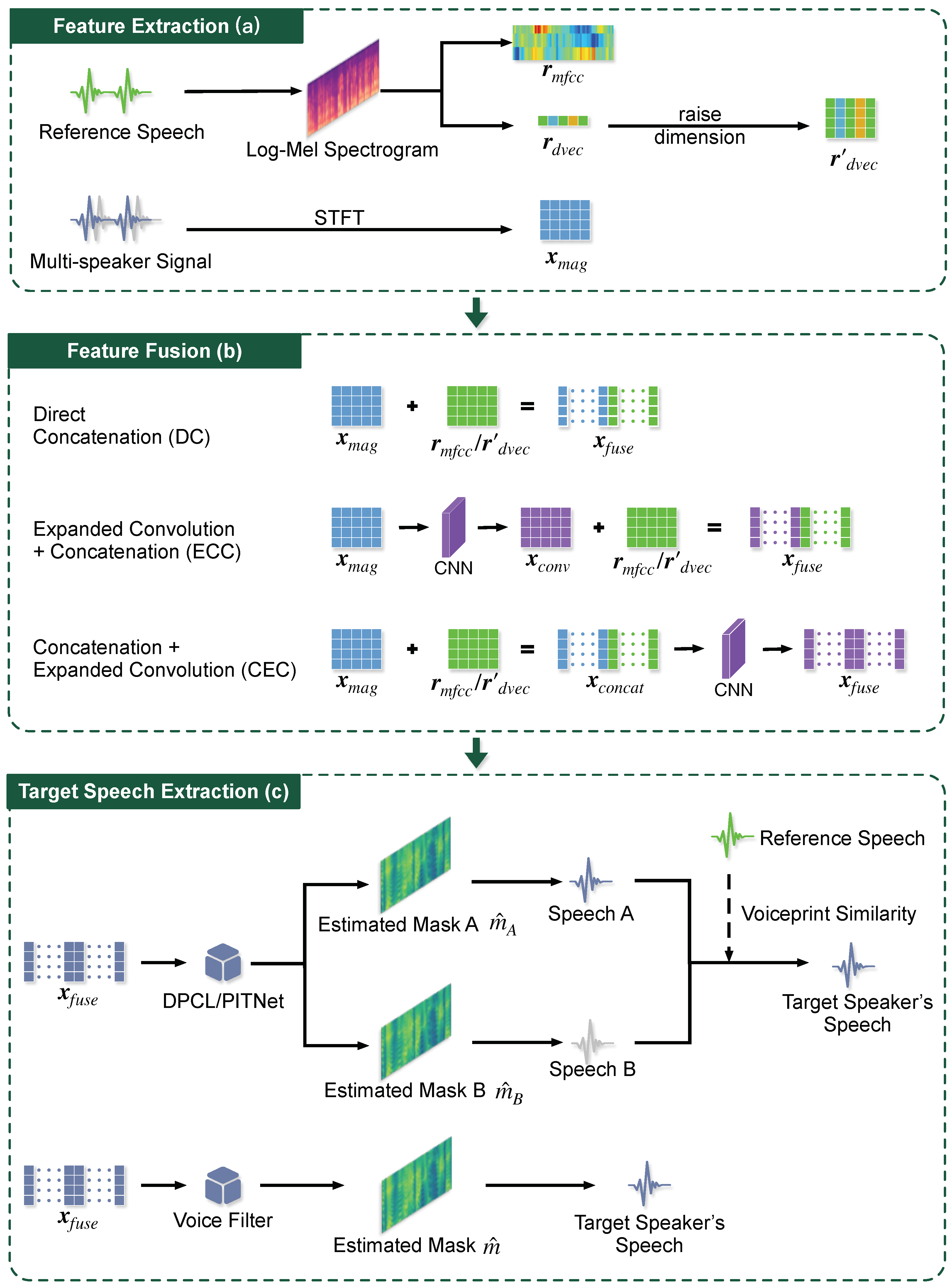 Applsci 12 08152 g001