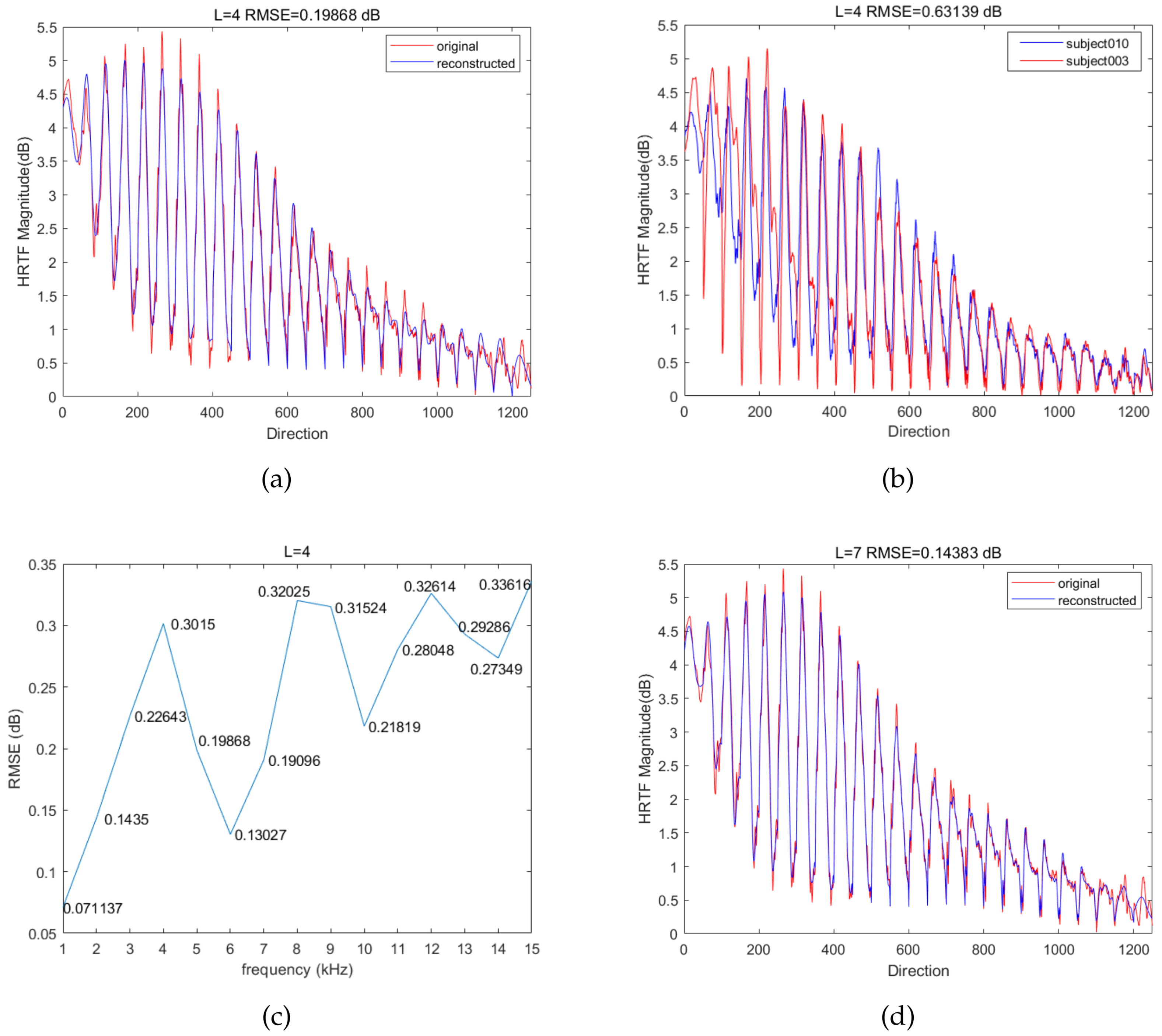 Applsci 12 08155 g009